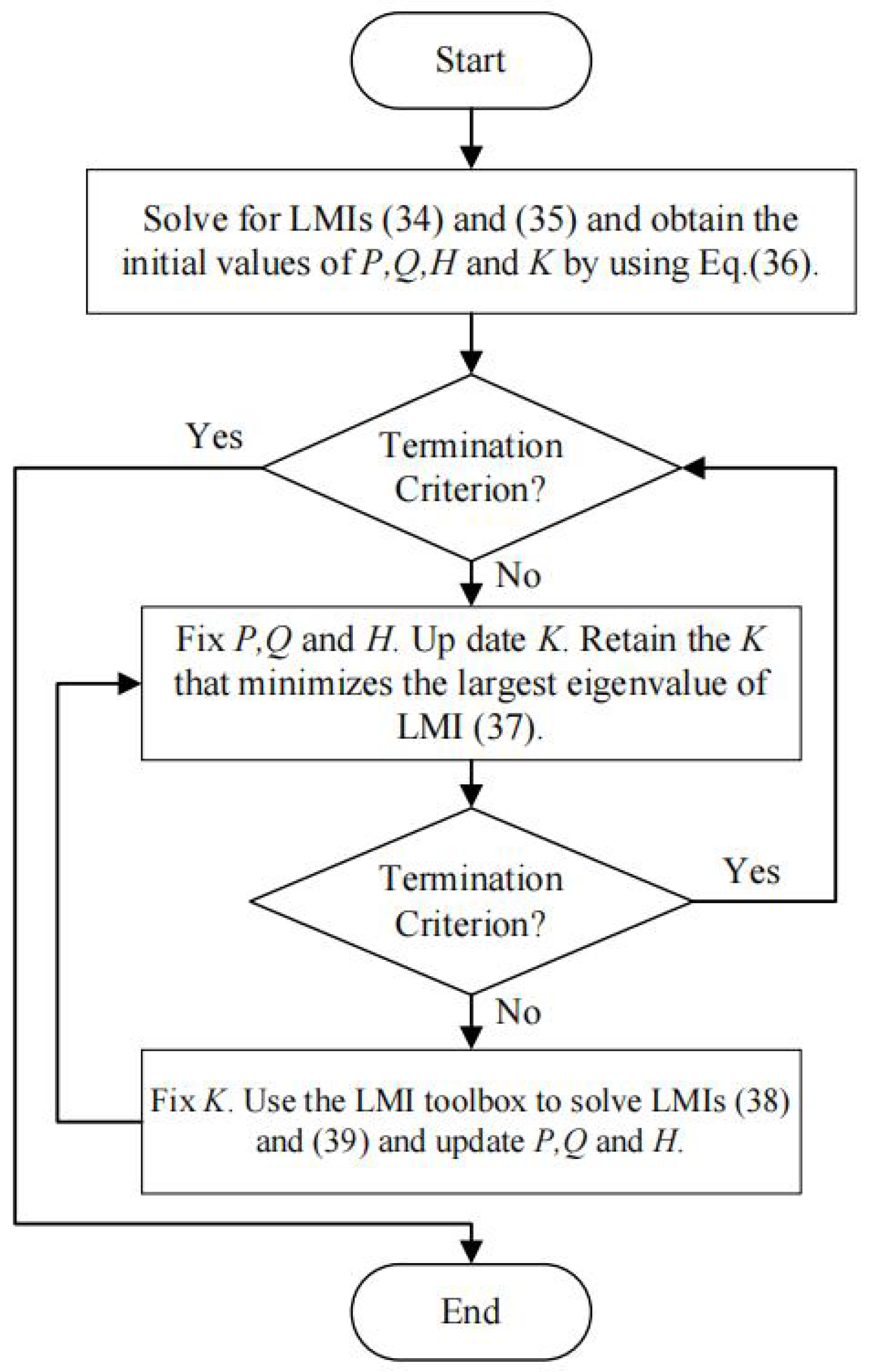 Fractalfract 09 00470 g001