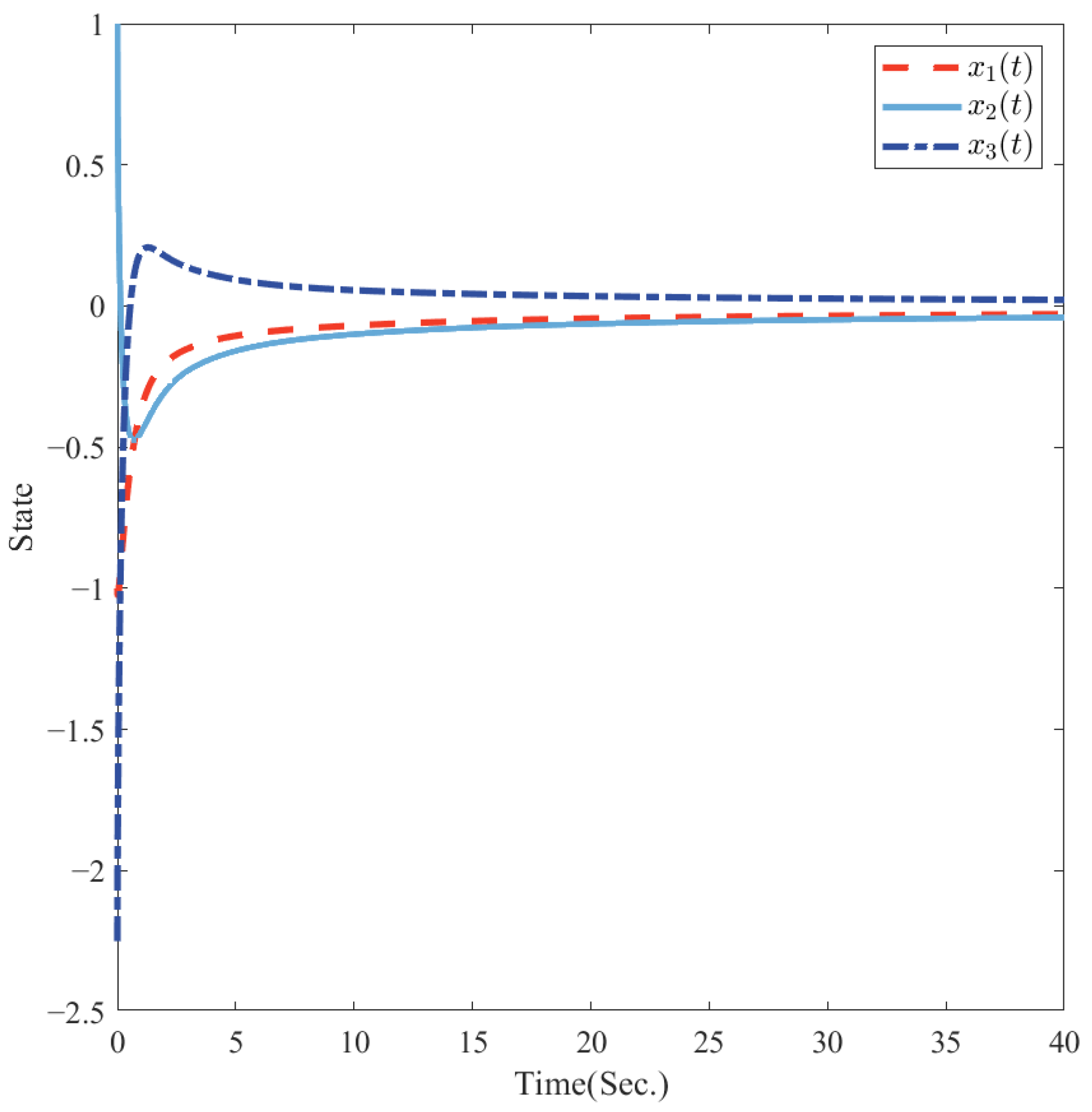 Fractalfract 09 00470 g002