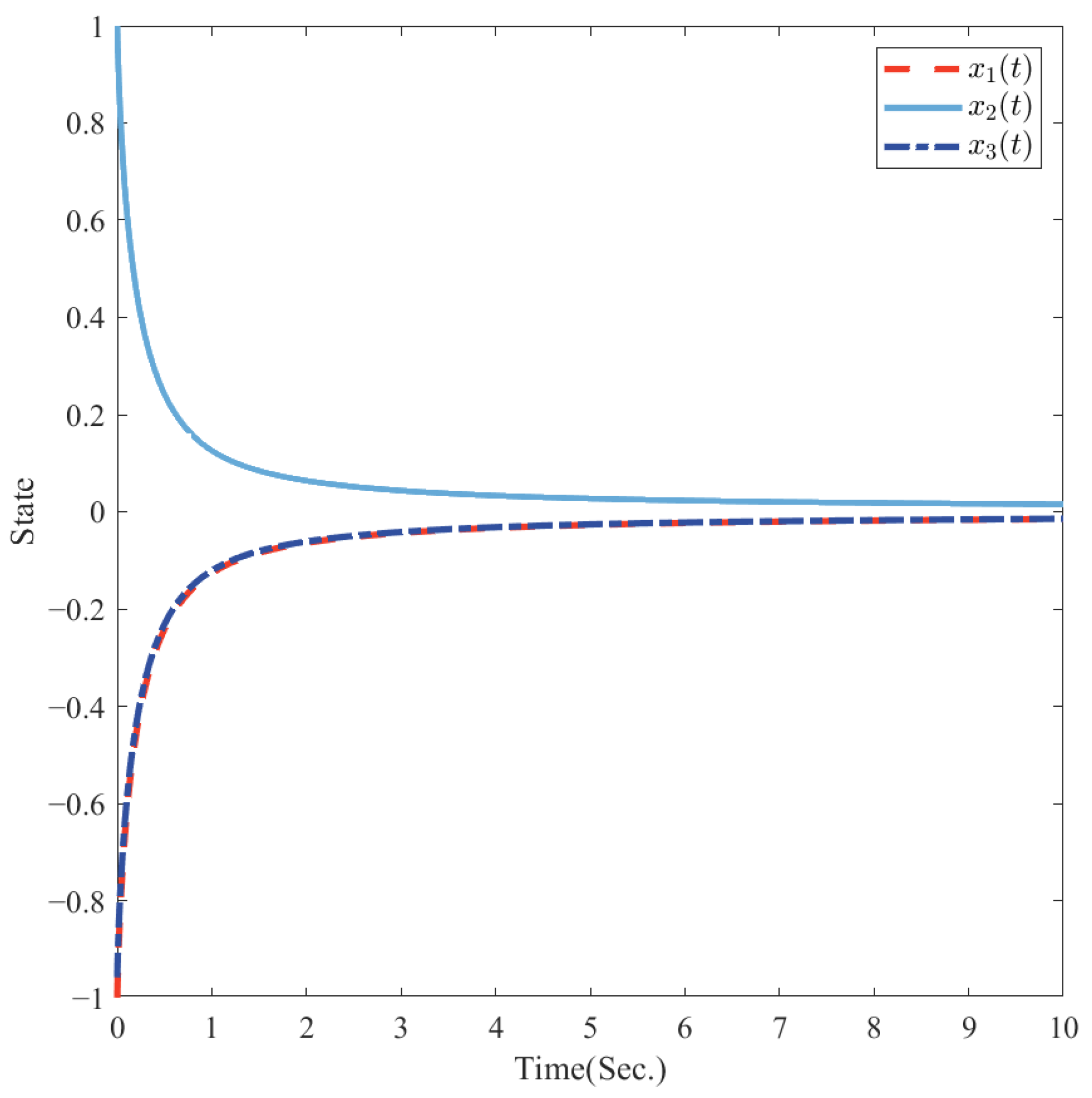 Fractalfract 09 00470 g005