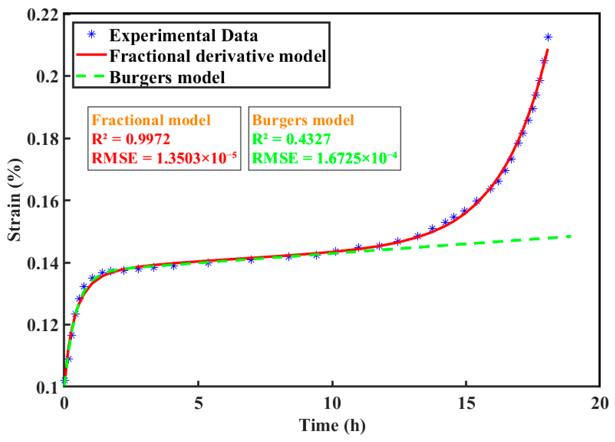Fractalfract 09 00473 g006