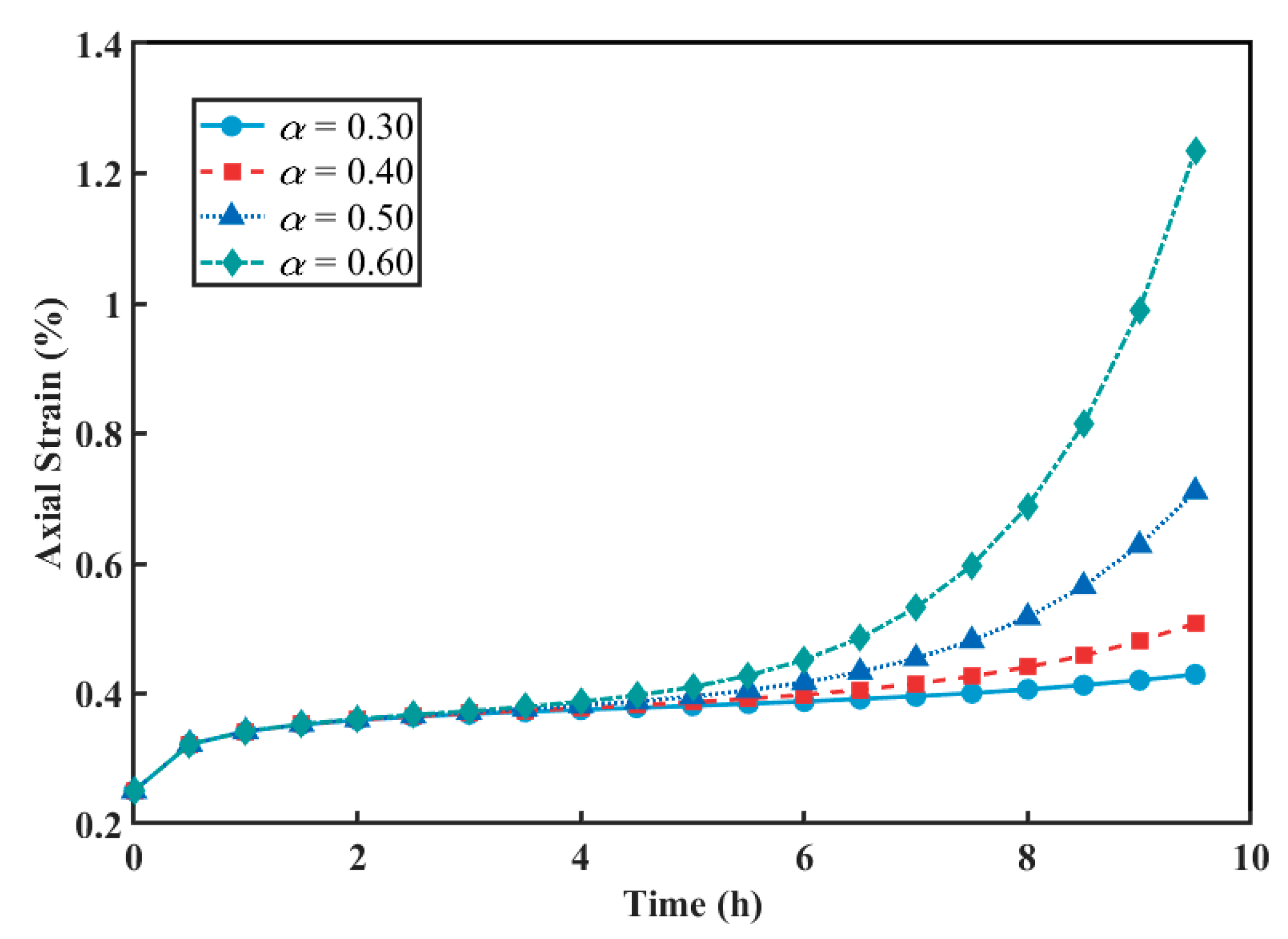 Fractalfract 09 00473 g008