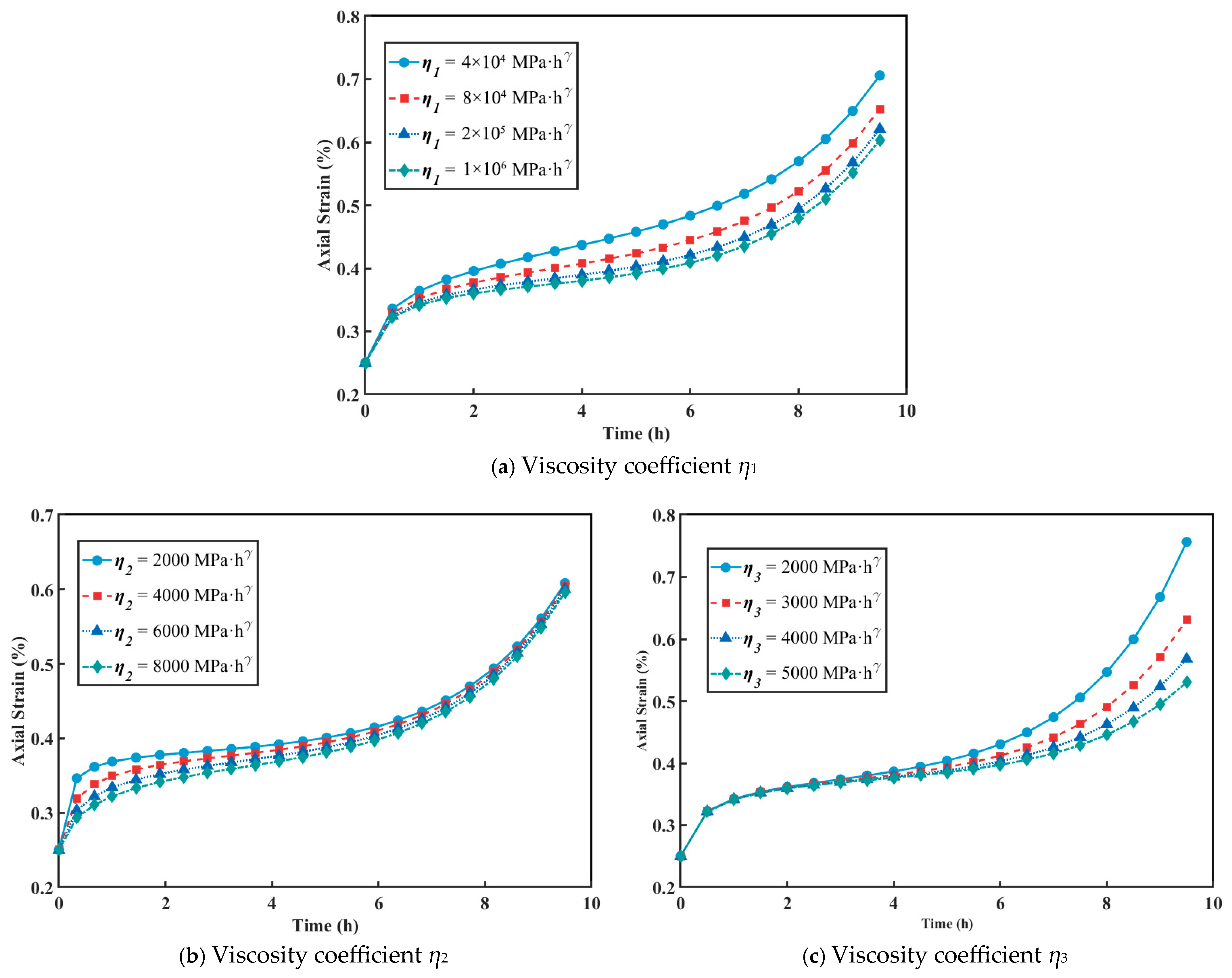 Fractalfract 09 00473 g010