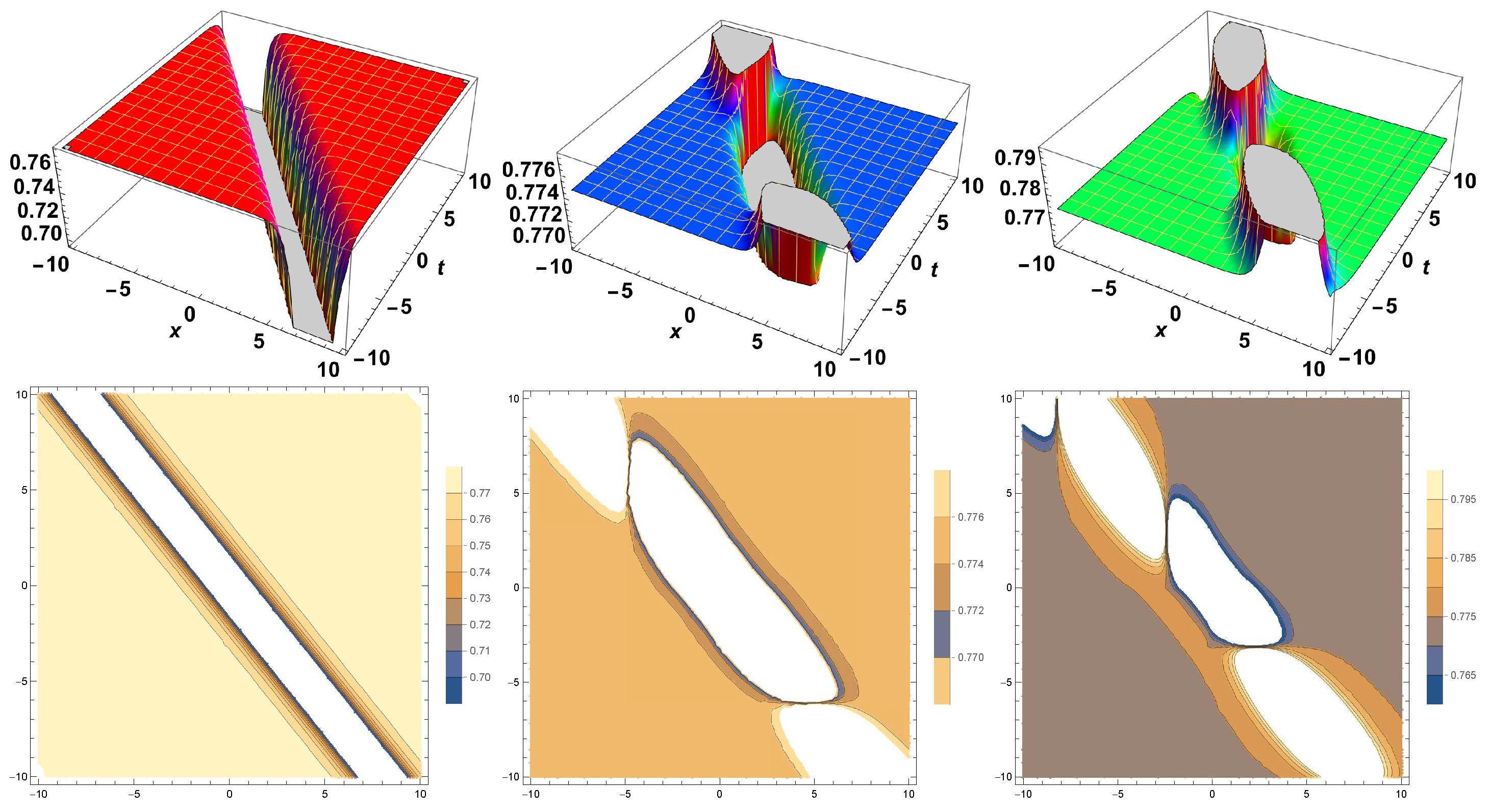 Fractalfract 09 00476 g003