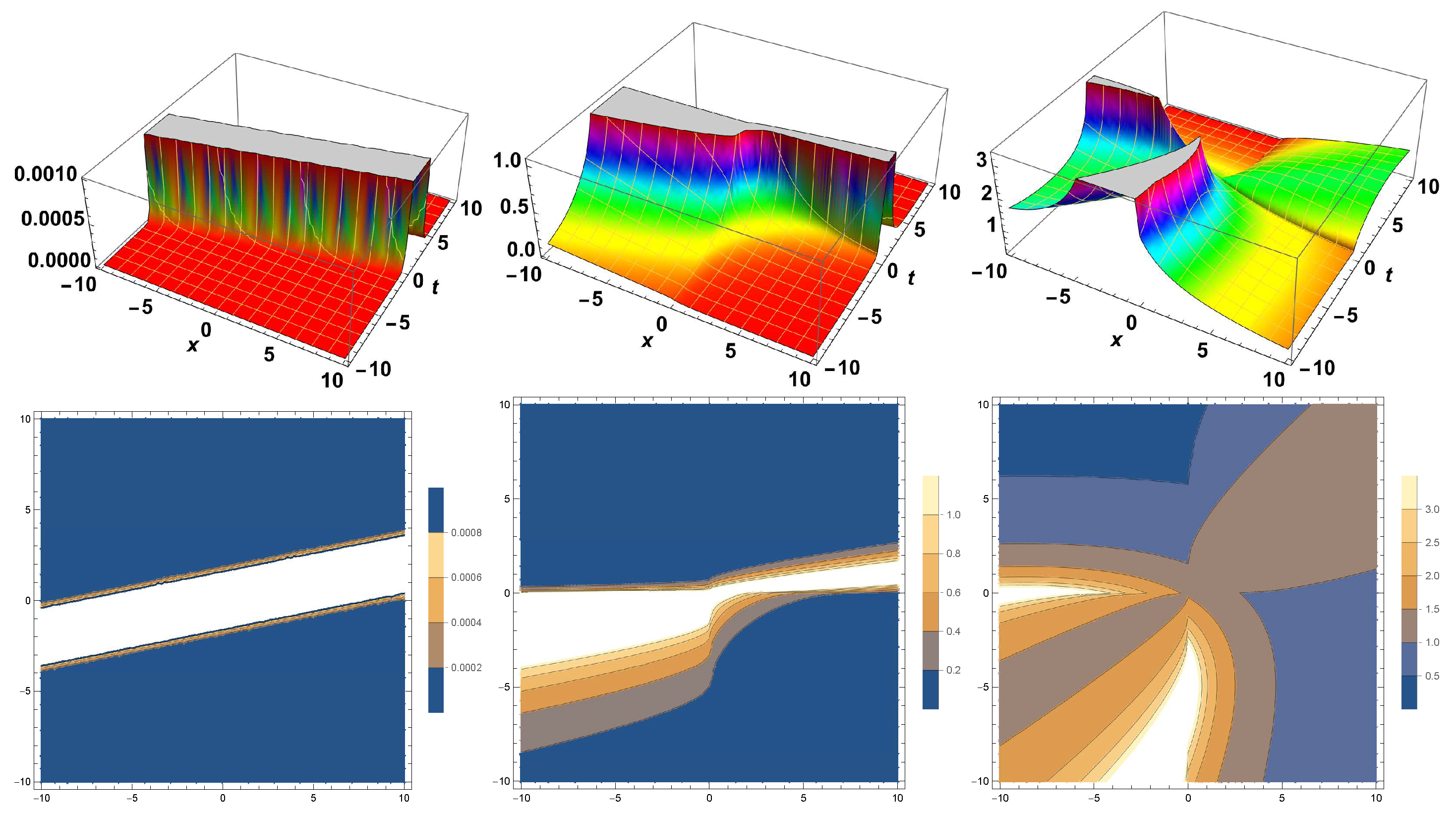 Fractalfract 09 00476 g004