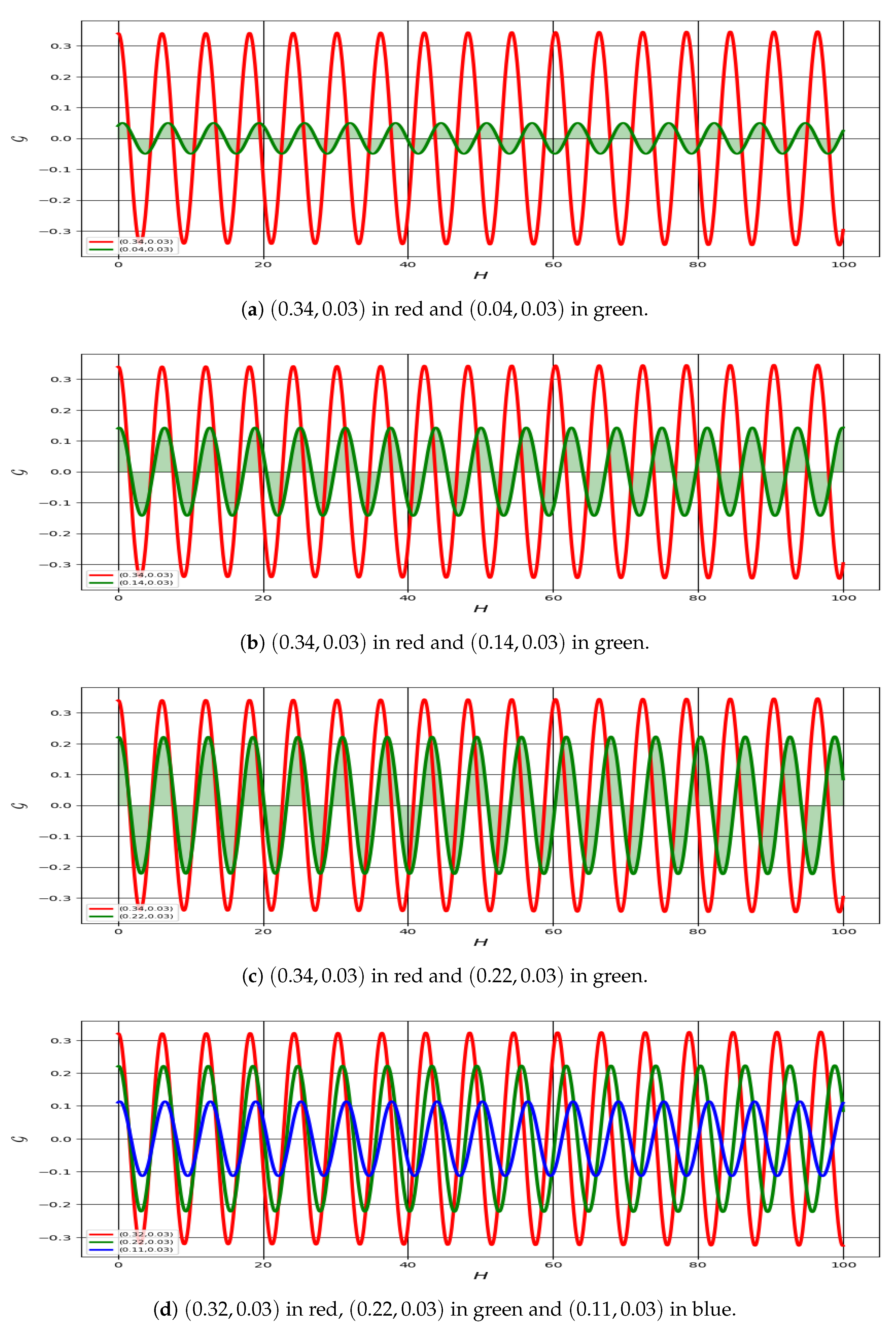 Fractalfract 09 00476 g005