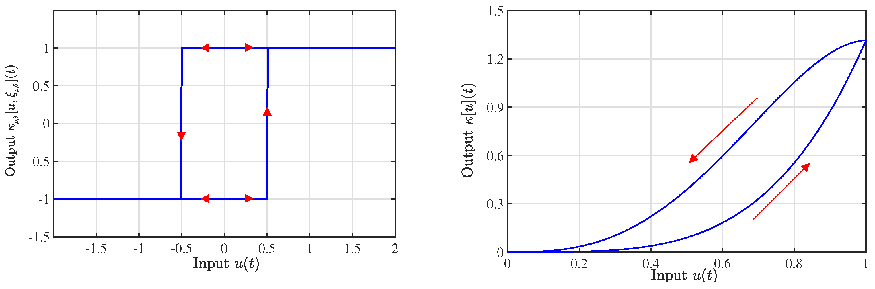 Fractalfract 09 00479 g002