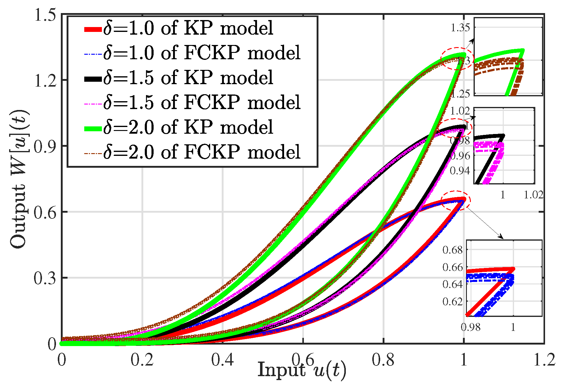 Fractalfract 09 00479 g003