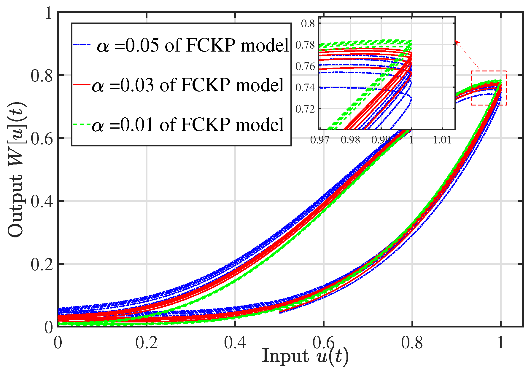 Fractalfract 09 00479 g004