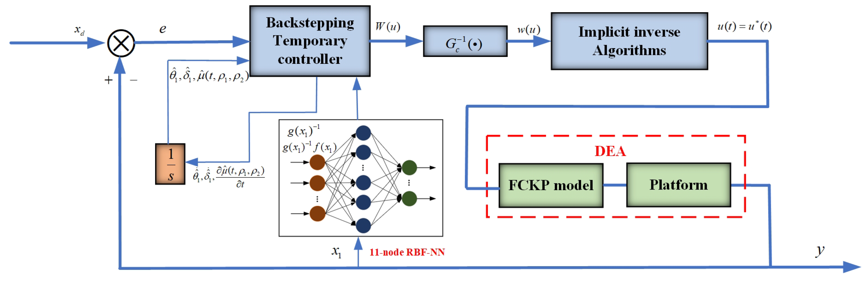 Fractalfract 09 00479 g005