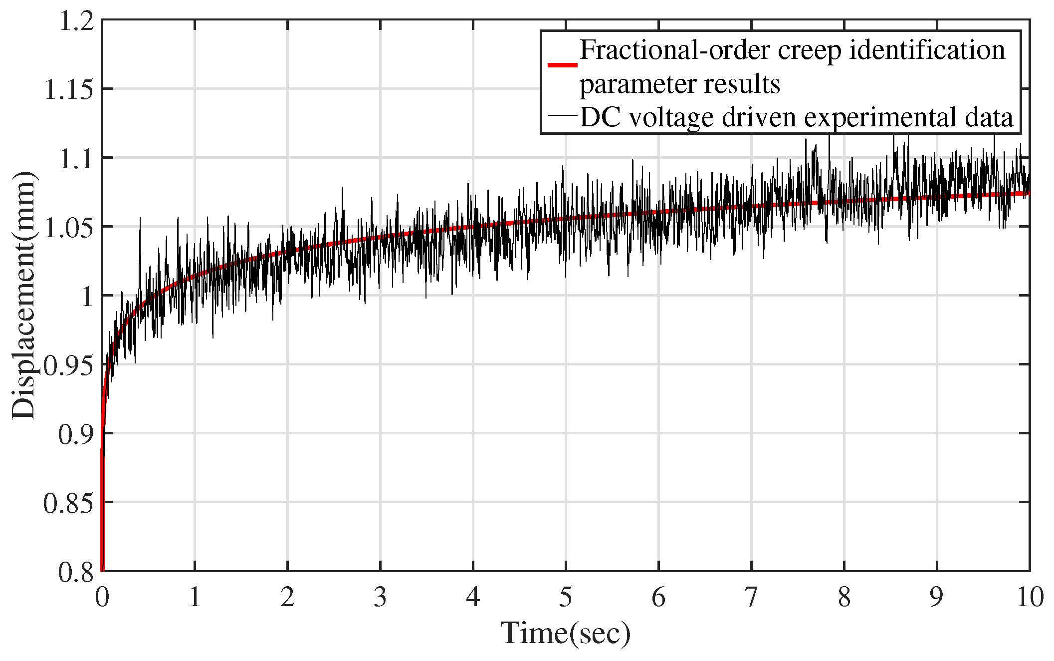 Fractalfract 09 00479 g007