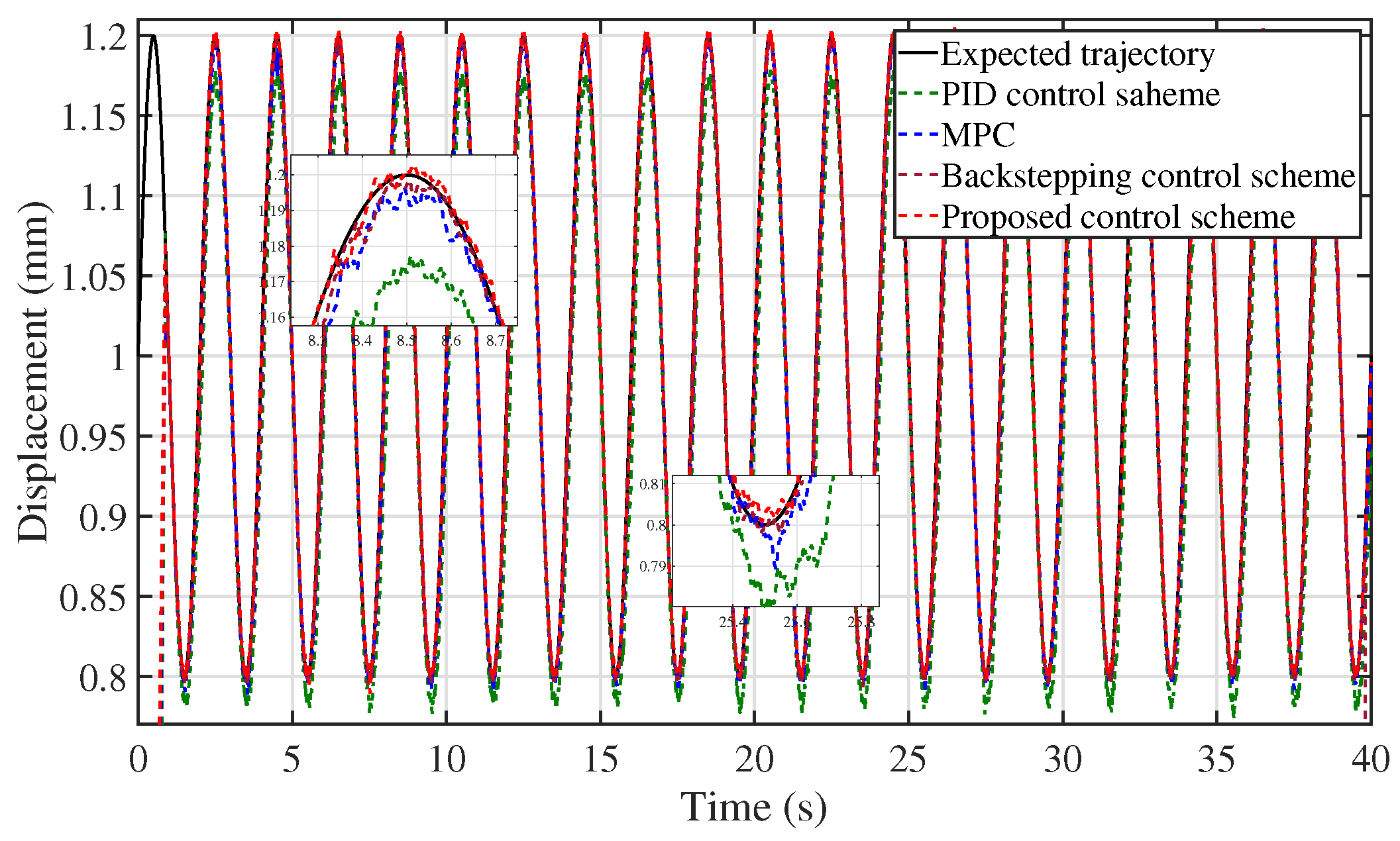 Fractalfract 09 00479 g010