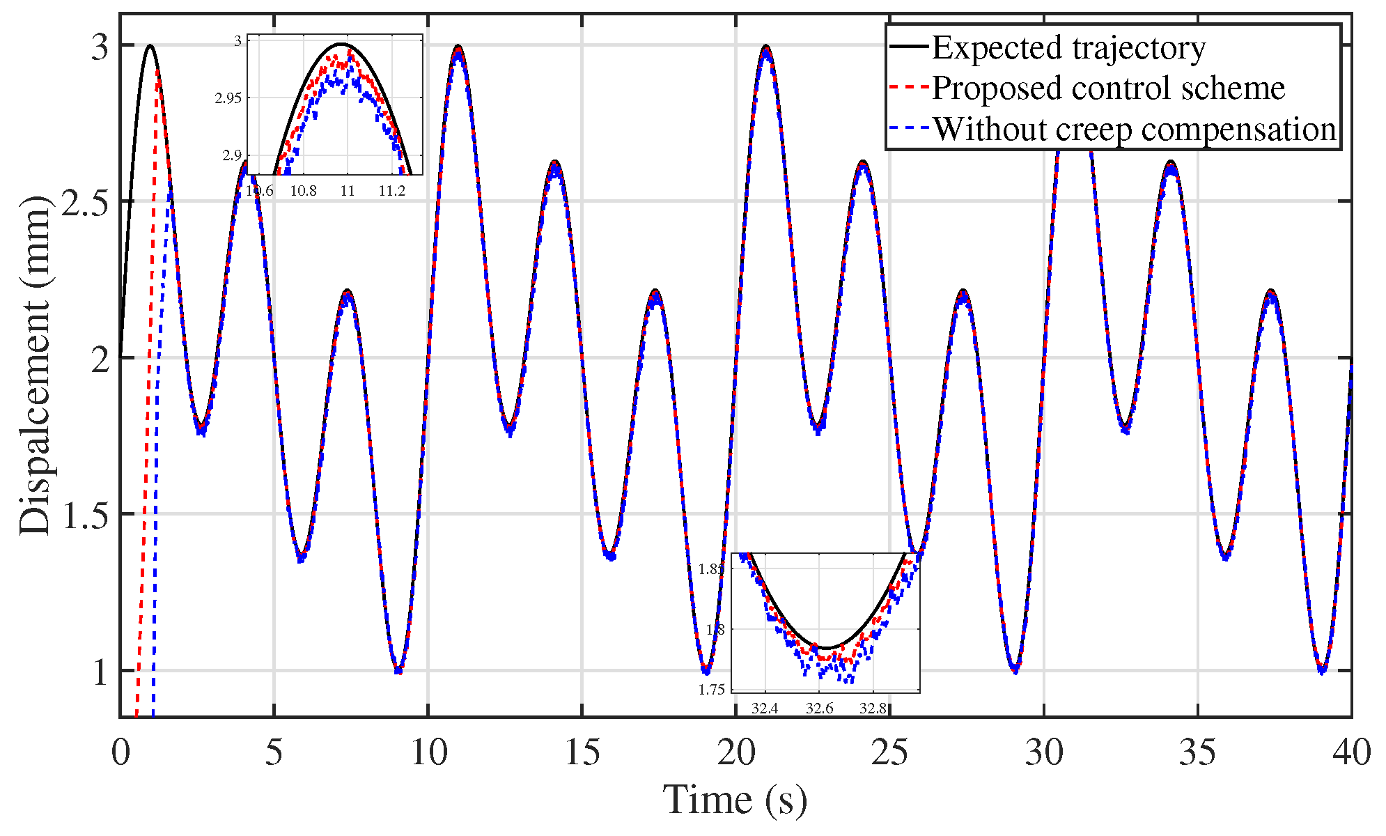 Fractalfract 09 00479 g015