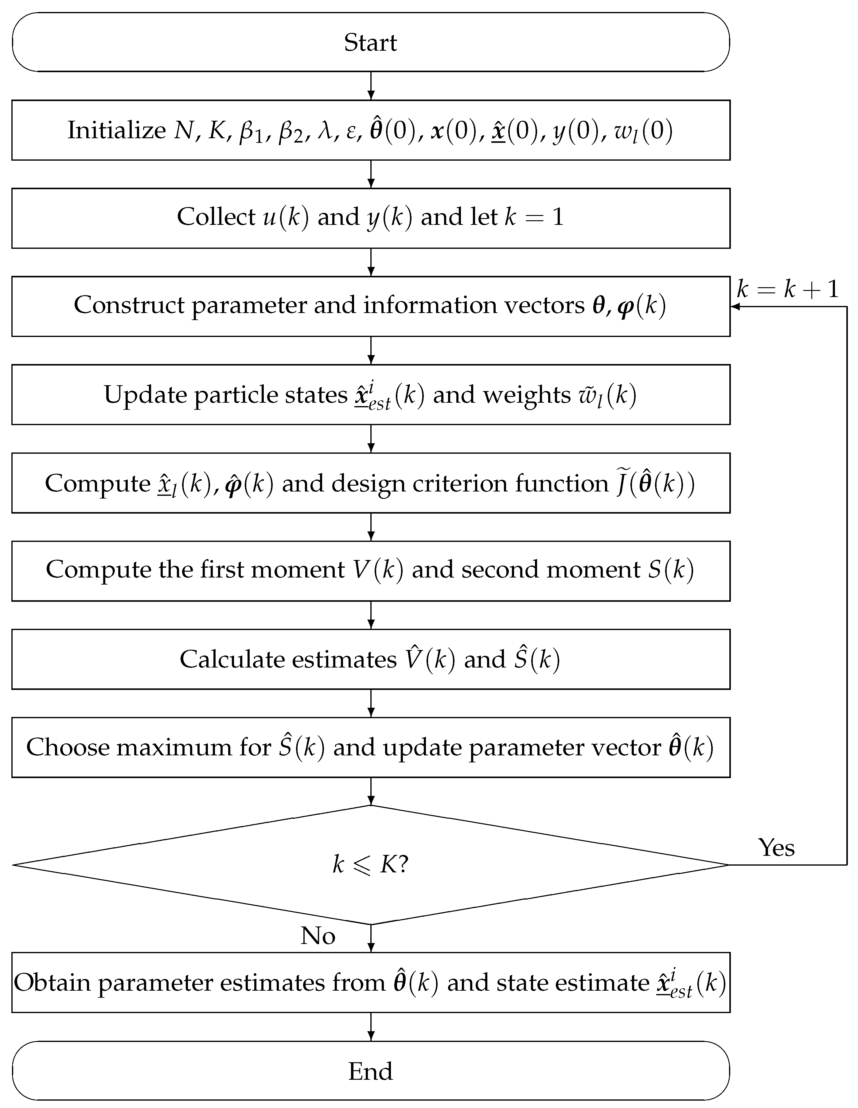 Fractalfract 09 00480 g001