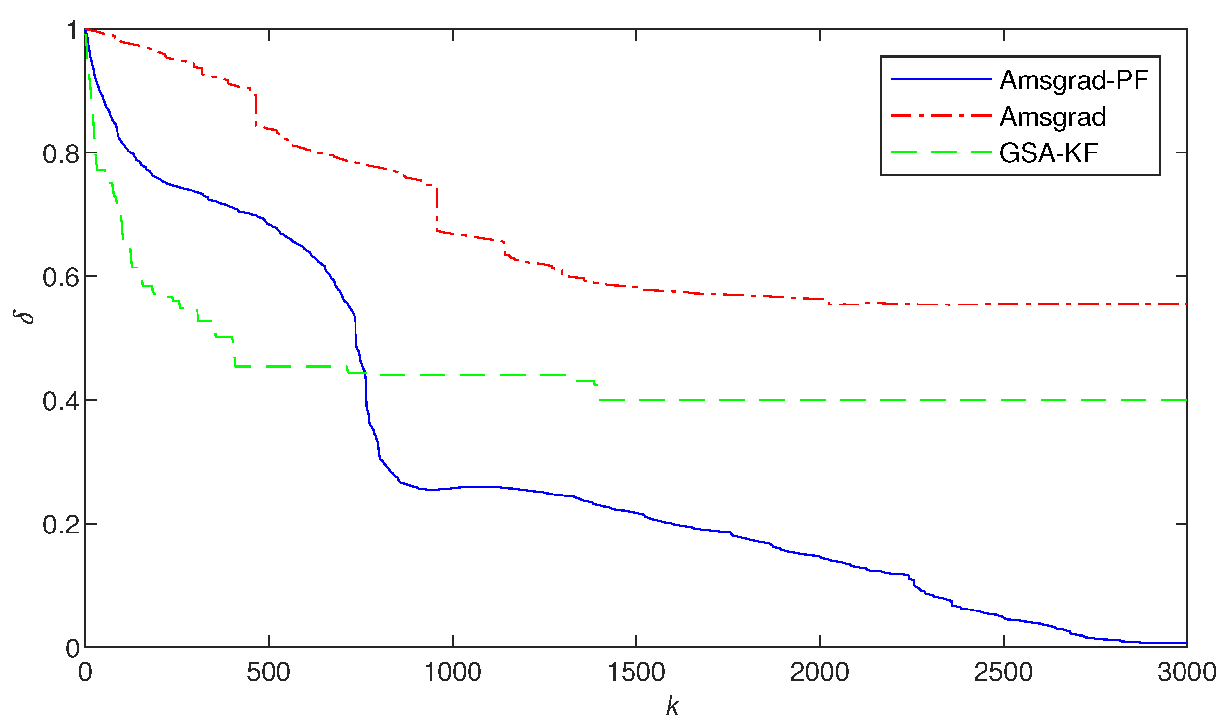 Fractalfract 09 00480 g002