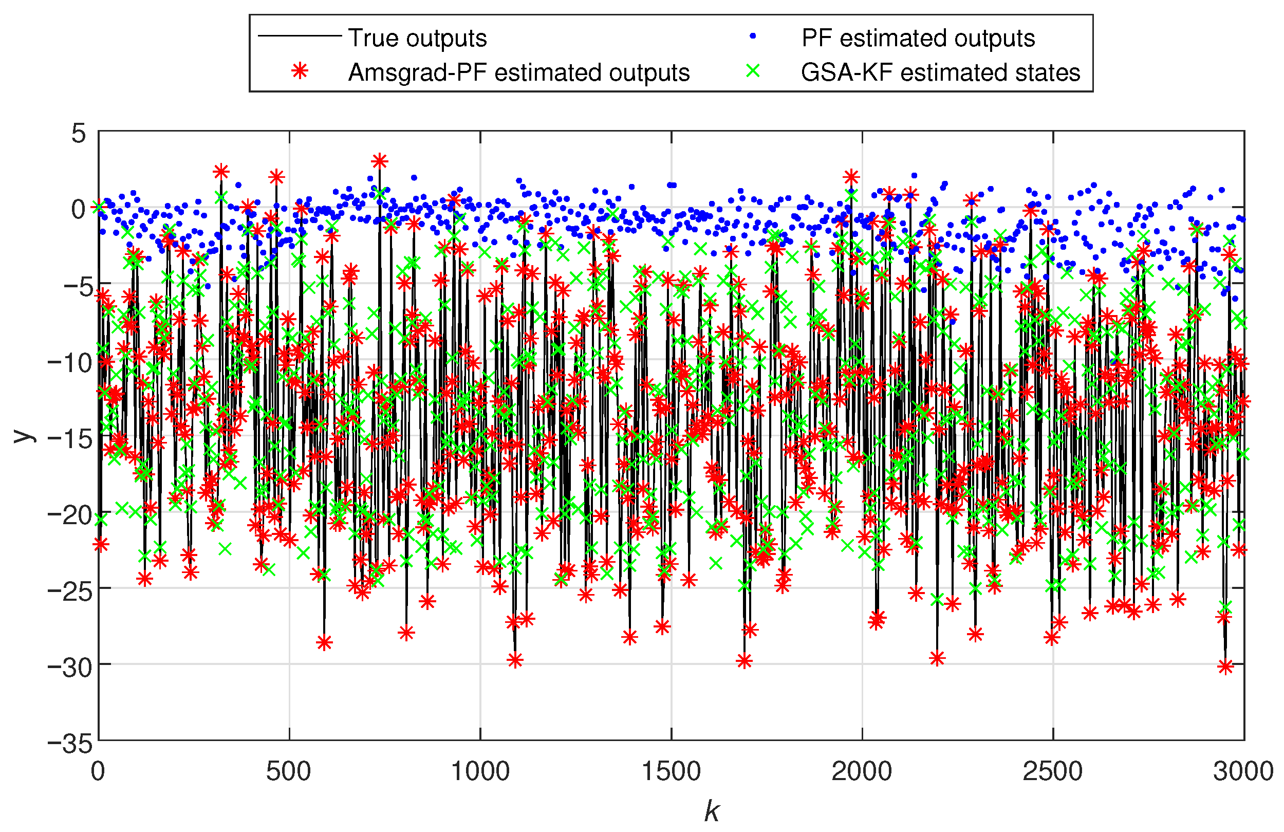Fractalfract 09 00480 g005