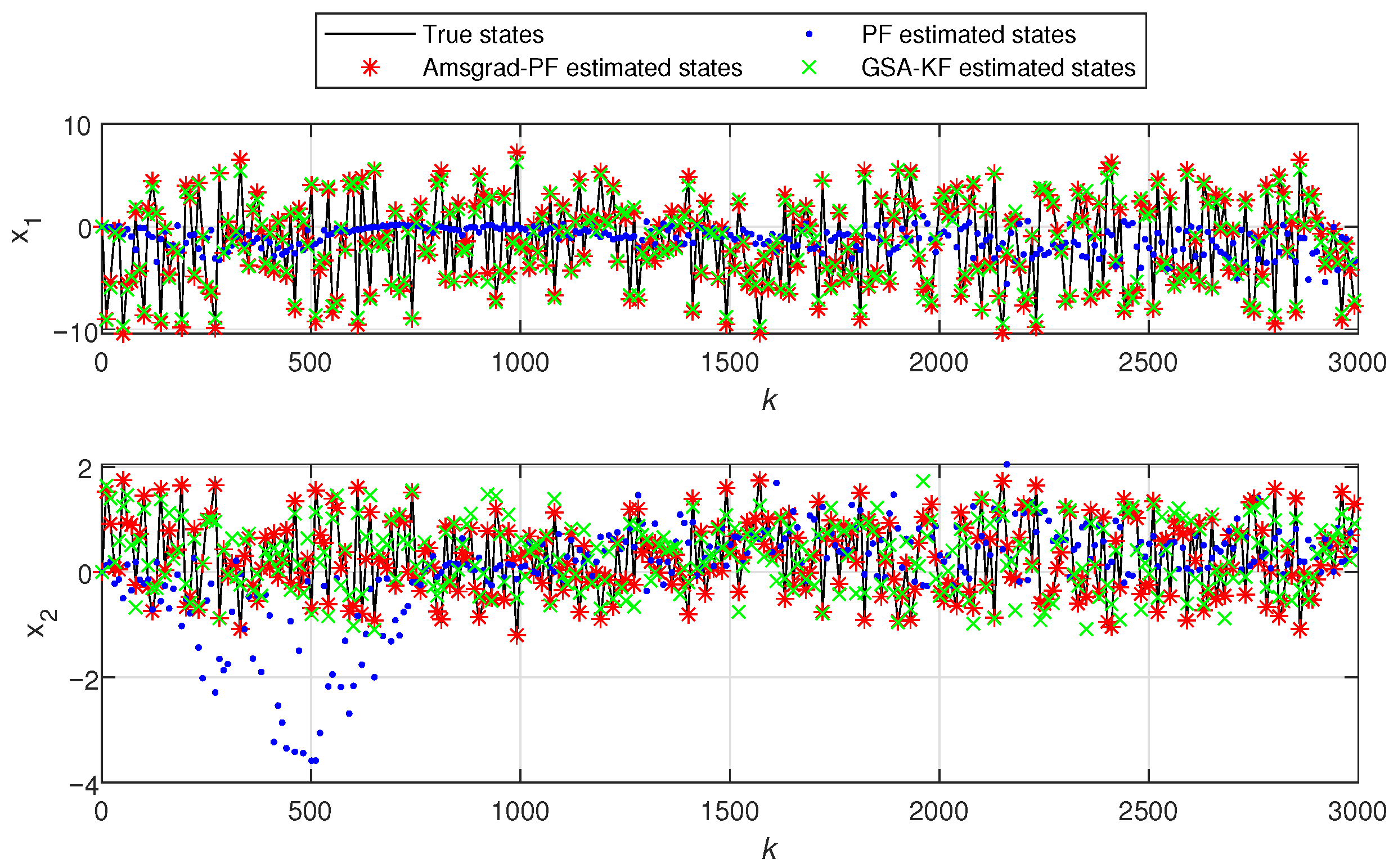 Fractalfract 09 00480 g006