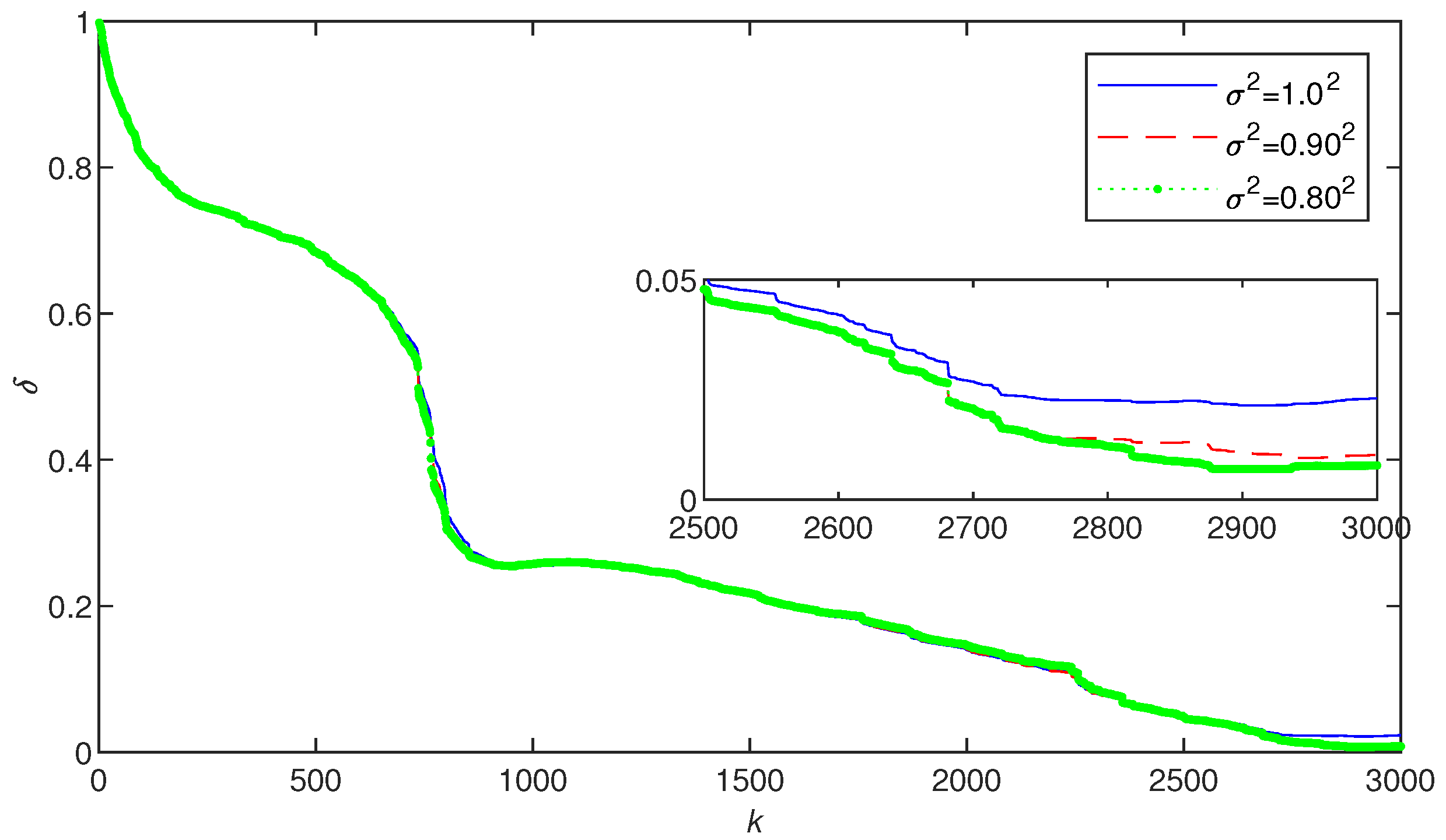 Fractalfract 09 00480 g007