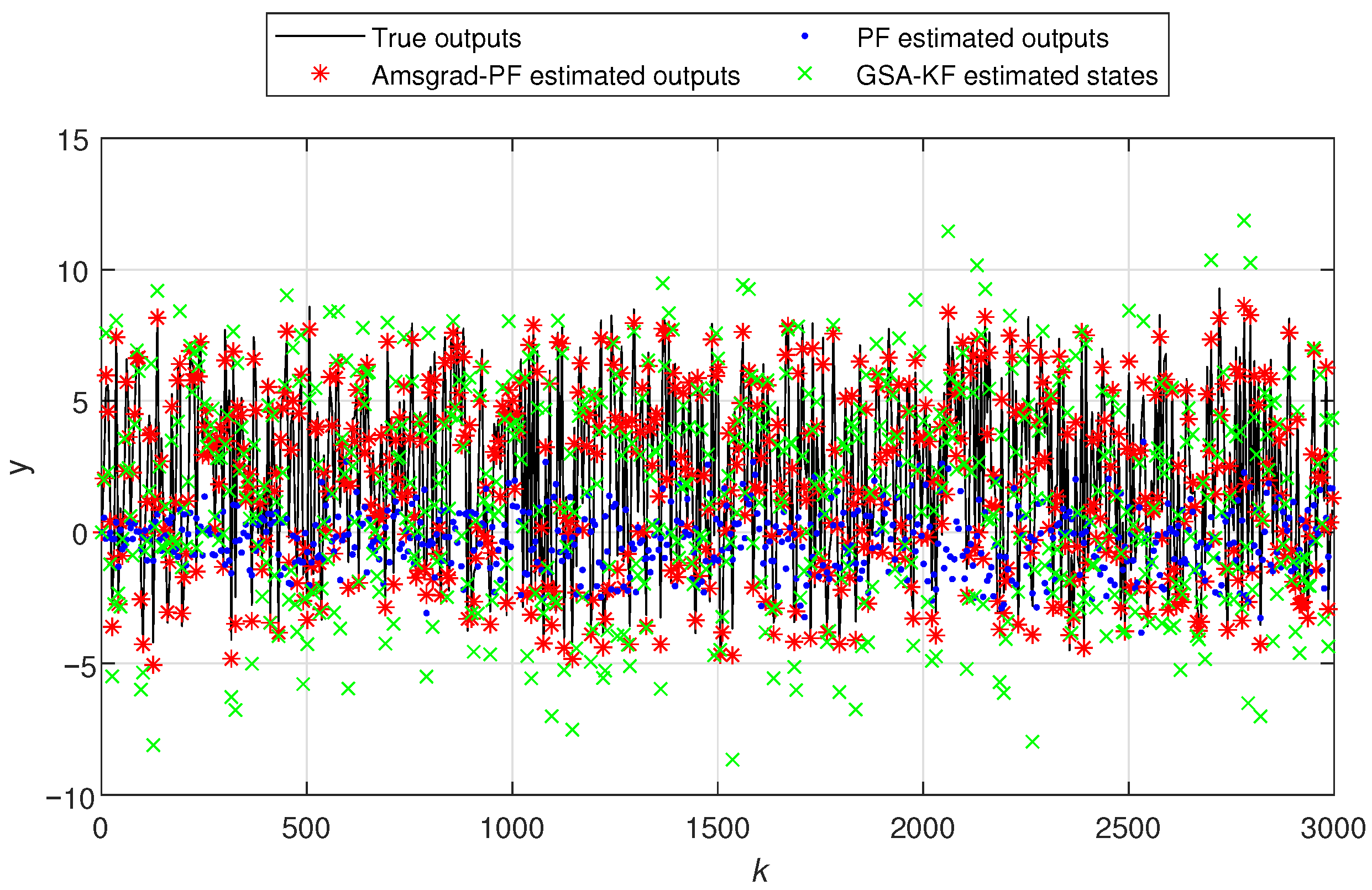 Fractalfract 09 00480 g010