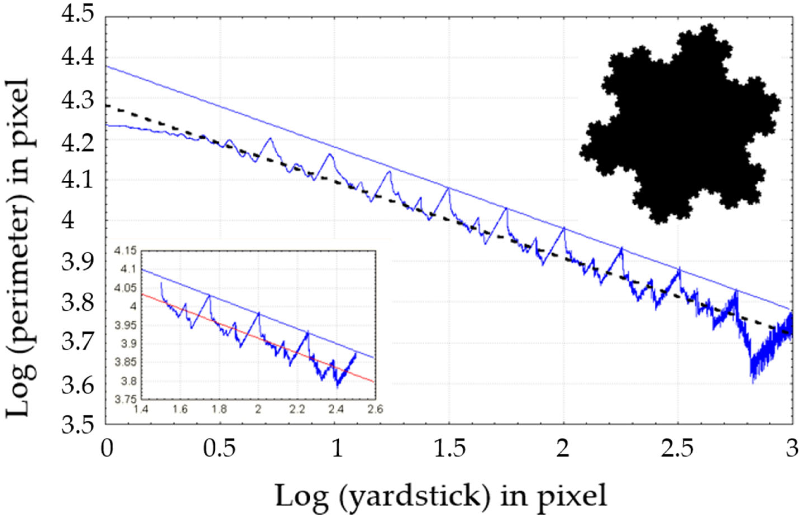 Fractalfract 09 00483 g003