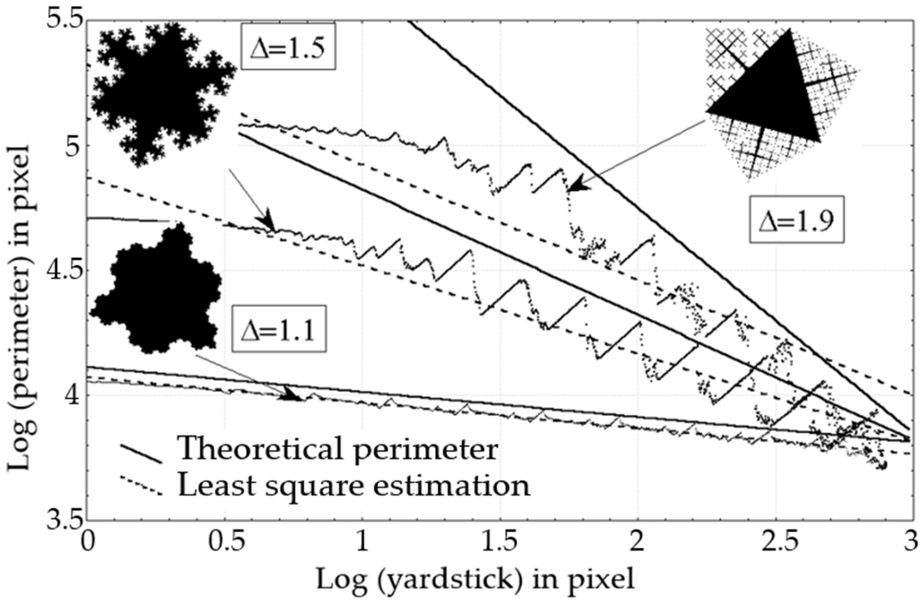 Fractalfract 09 00483 g005