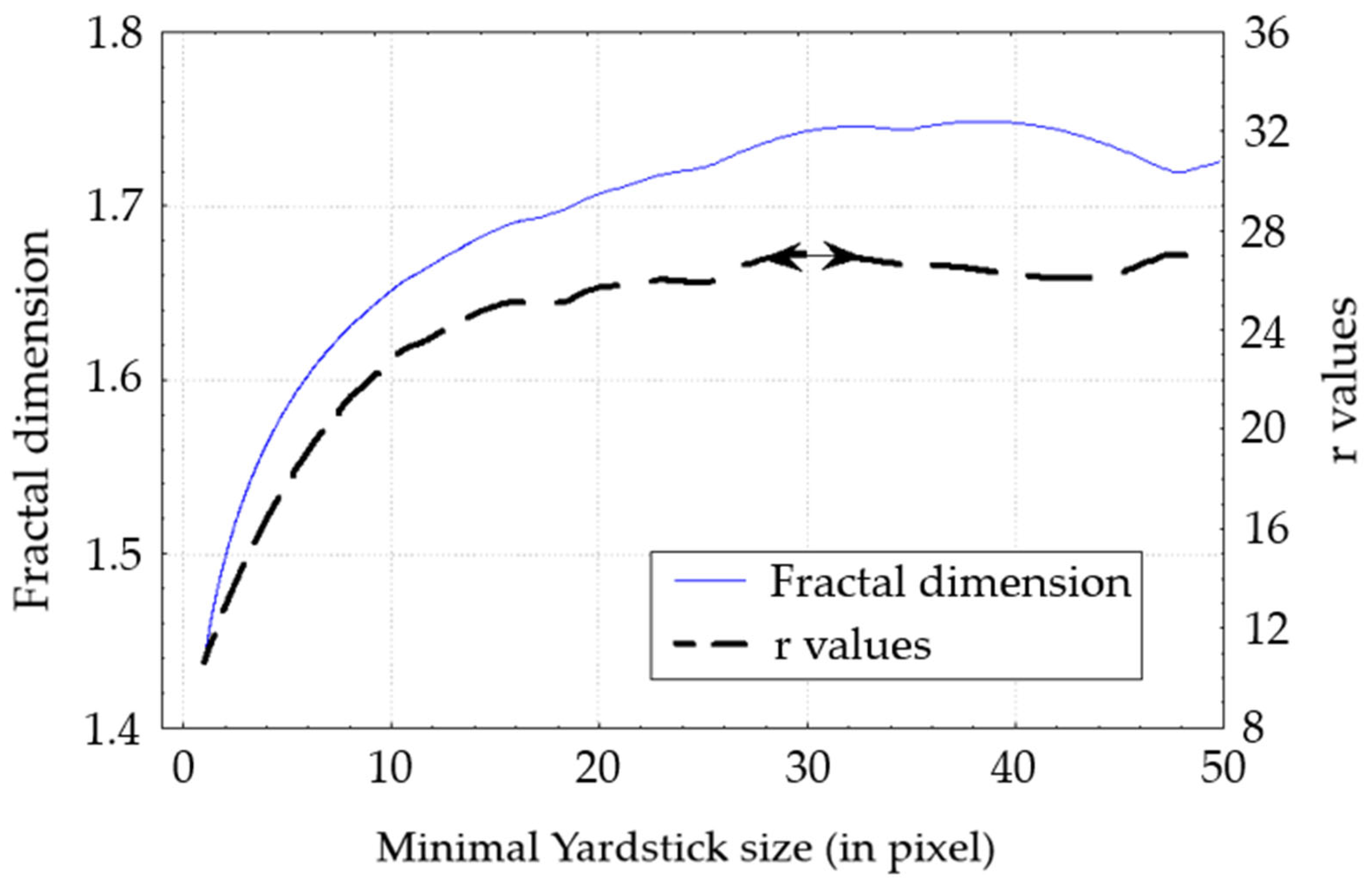 Fractalfract 09 00483 g007