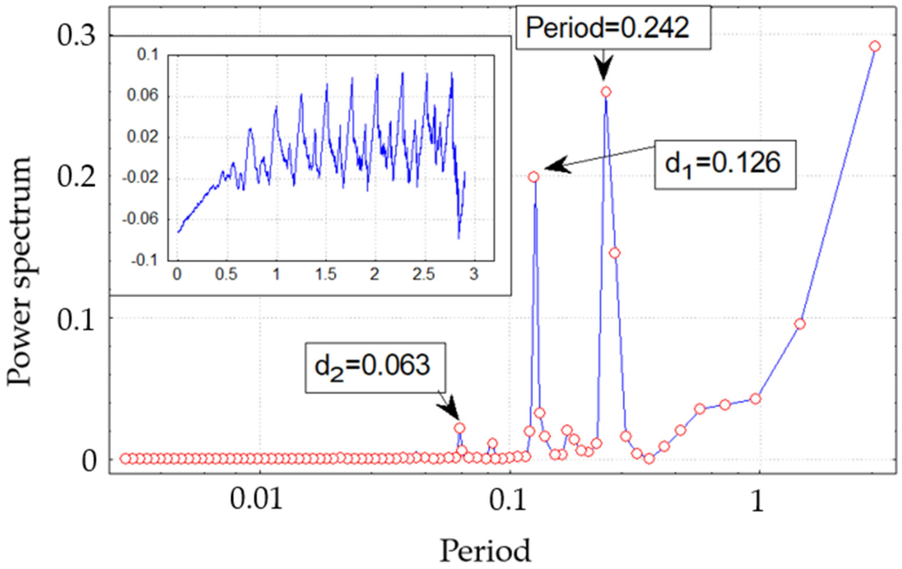 Fractalfract 09 00483 g008