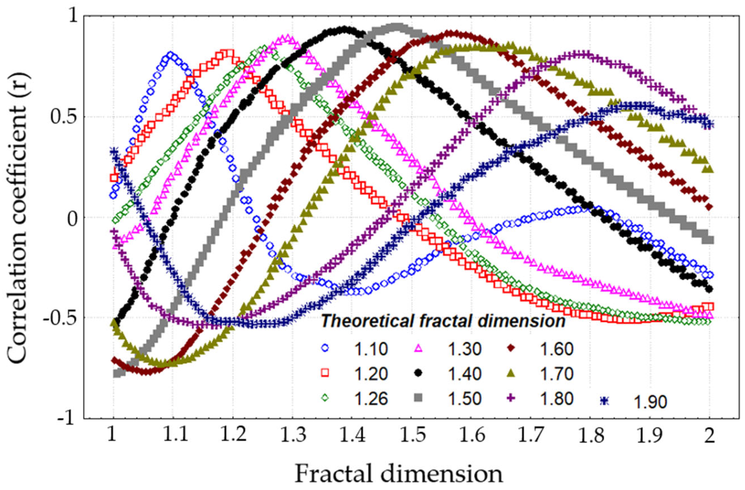 Fractalfract 09 00483 g009