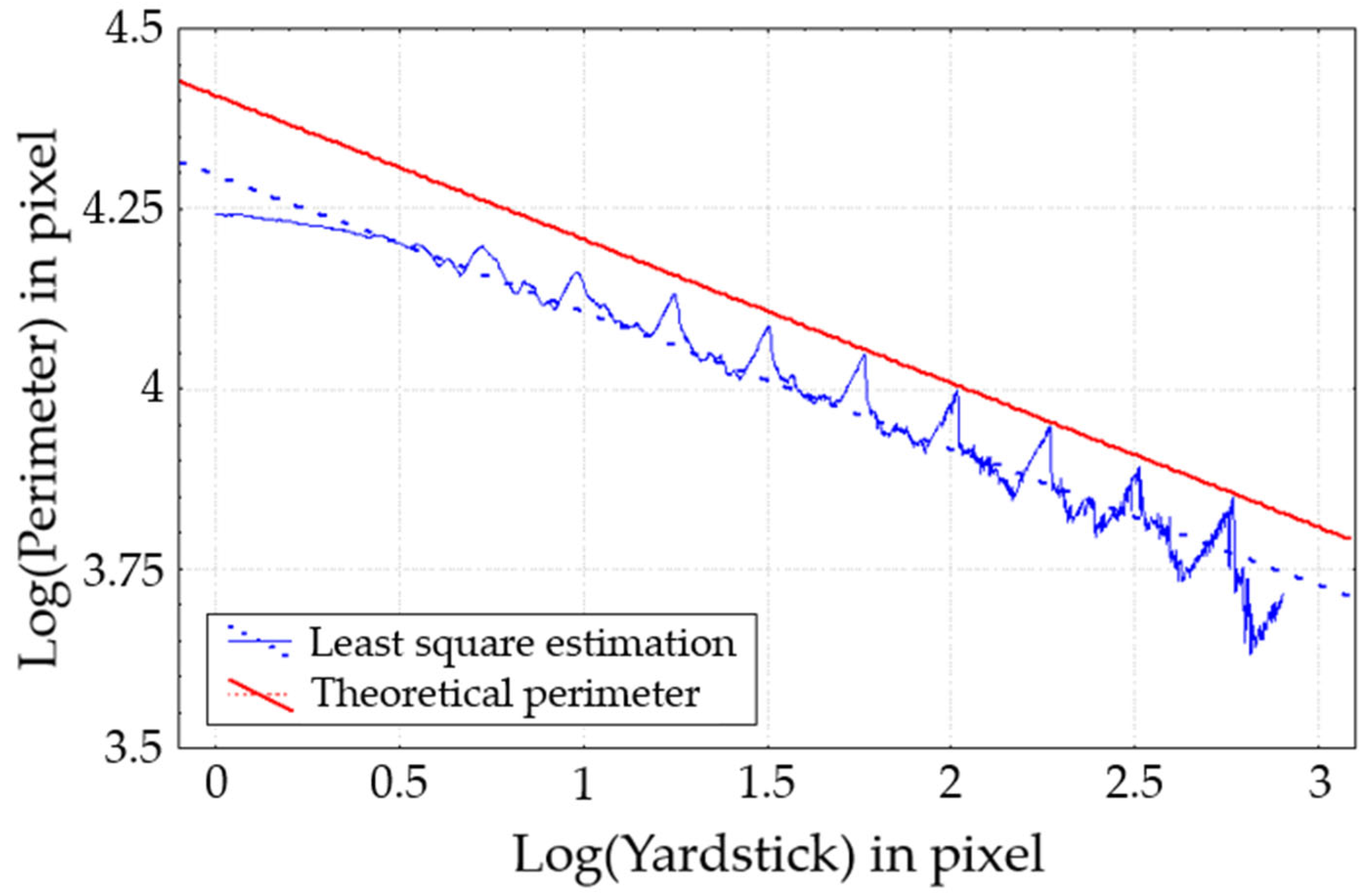 Fractalfract 09 00483 g011