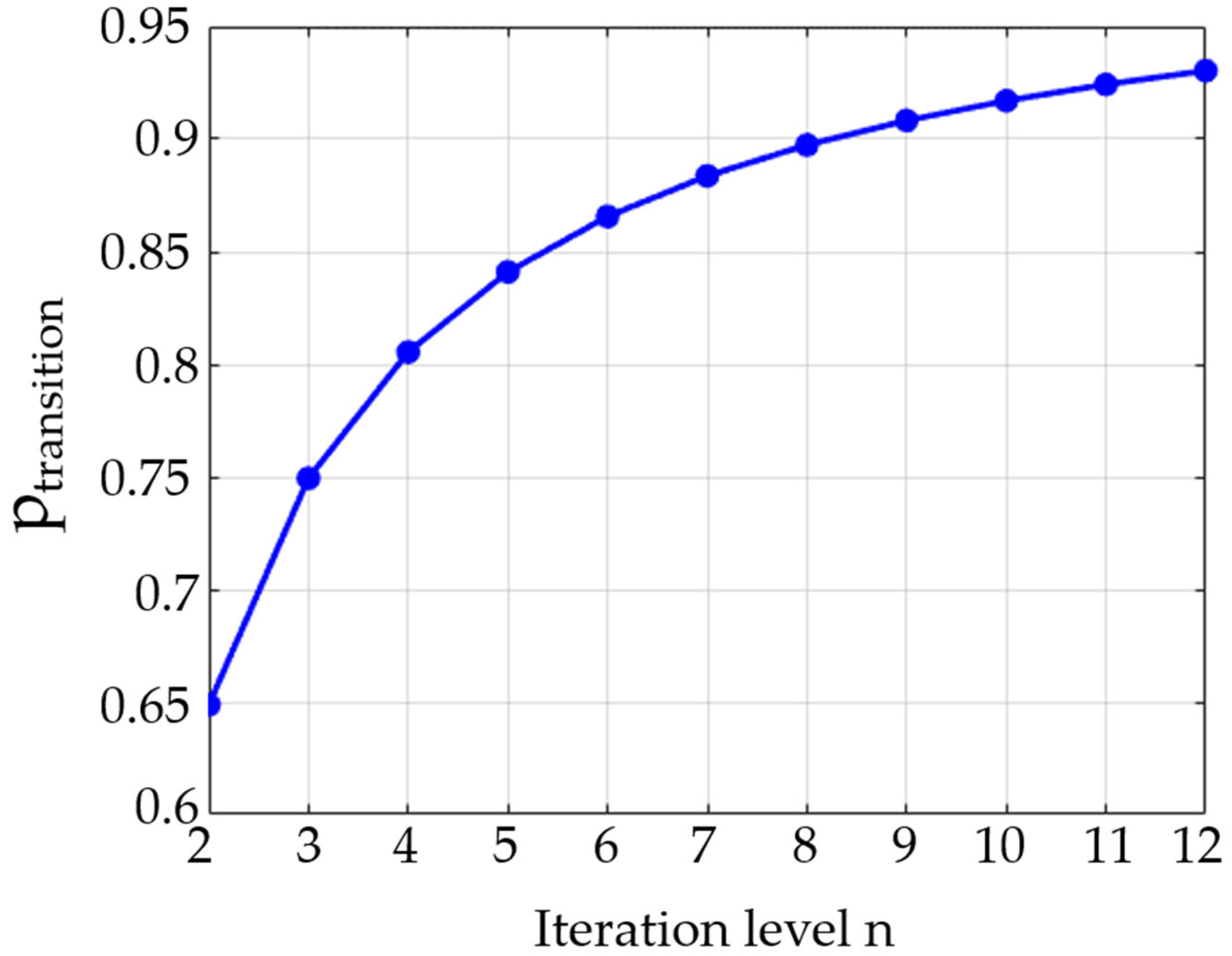 Fractalfract 09 00483 g0a2