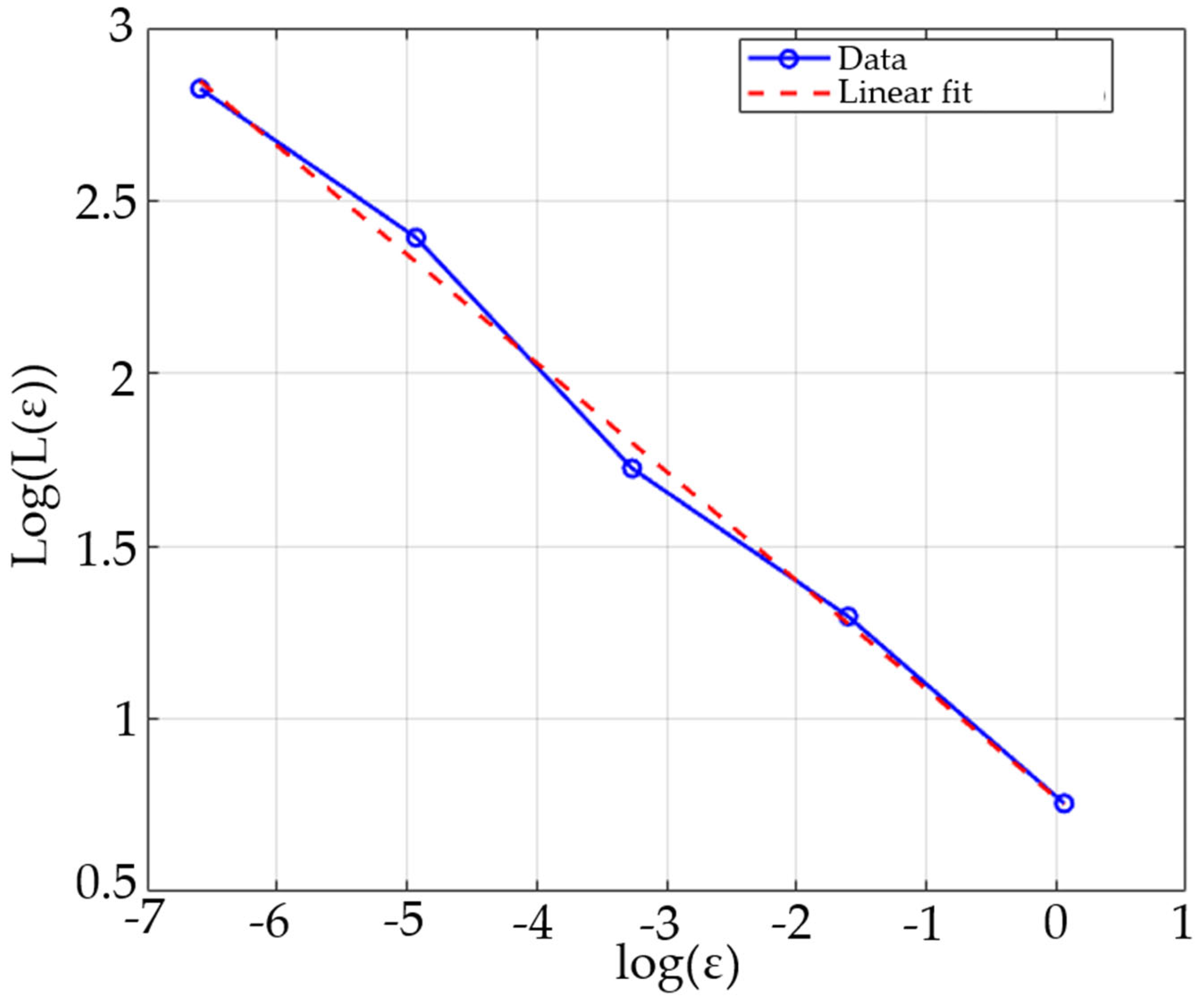 Fractalfract 09 00483 g0a5