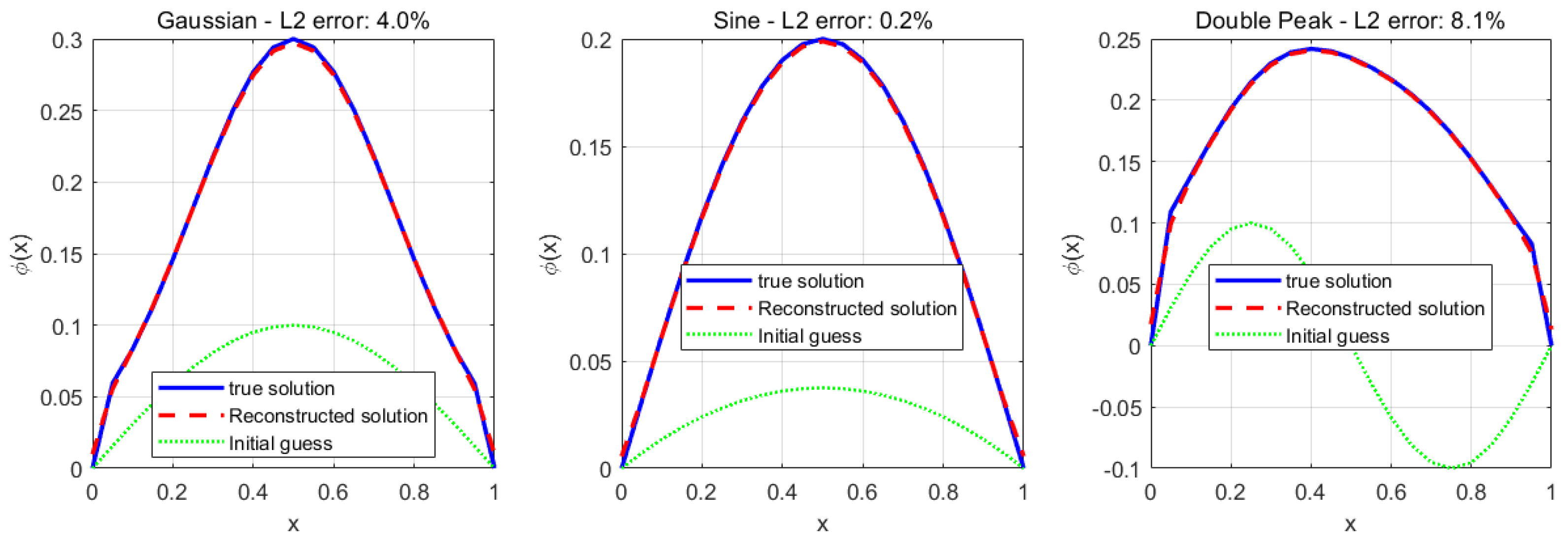 Fractalfract 09 00484 g001
