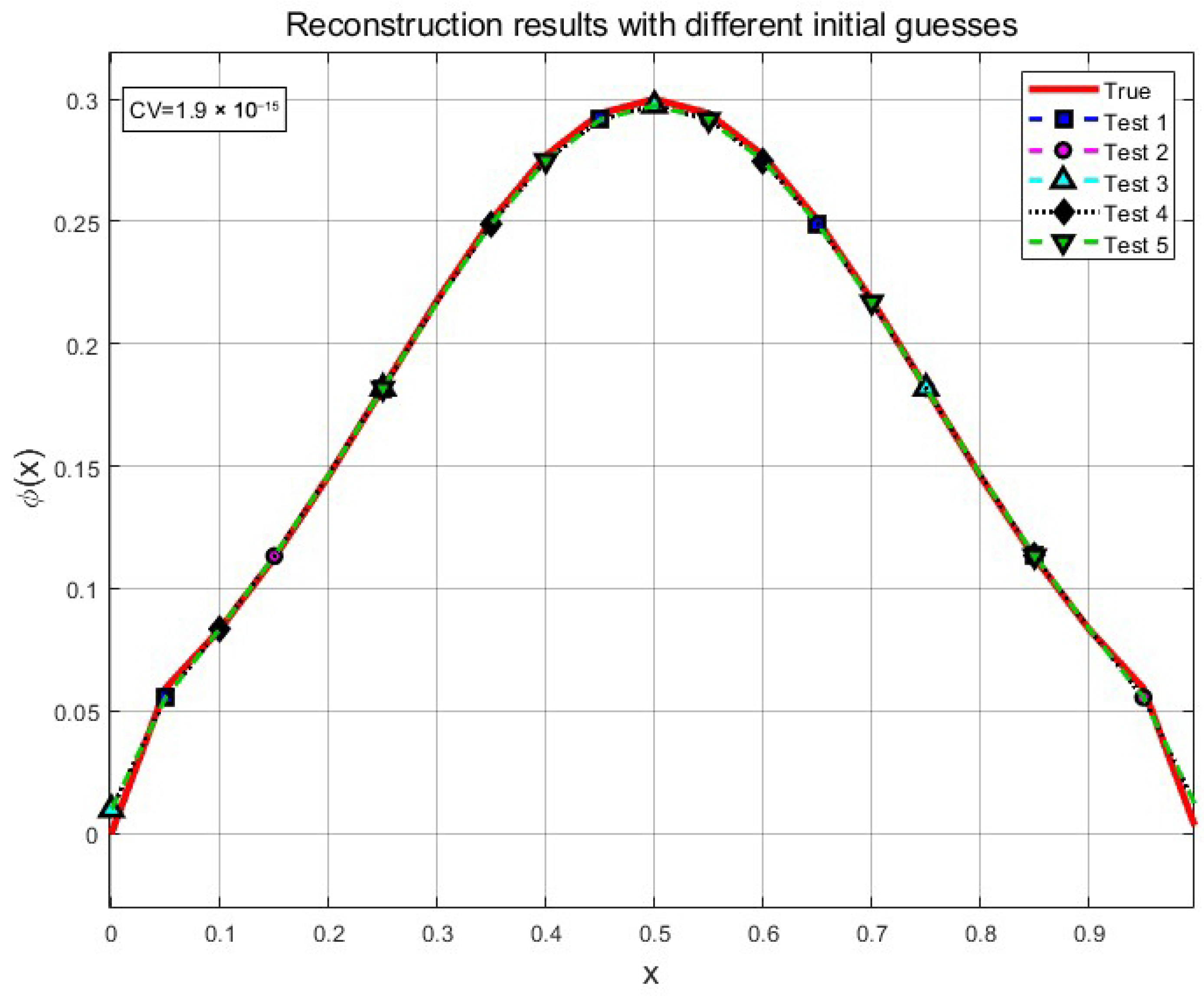 Fractalfract 09 00484 g002