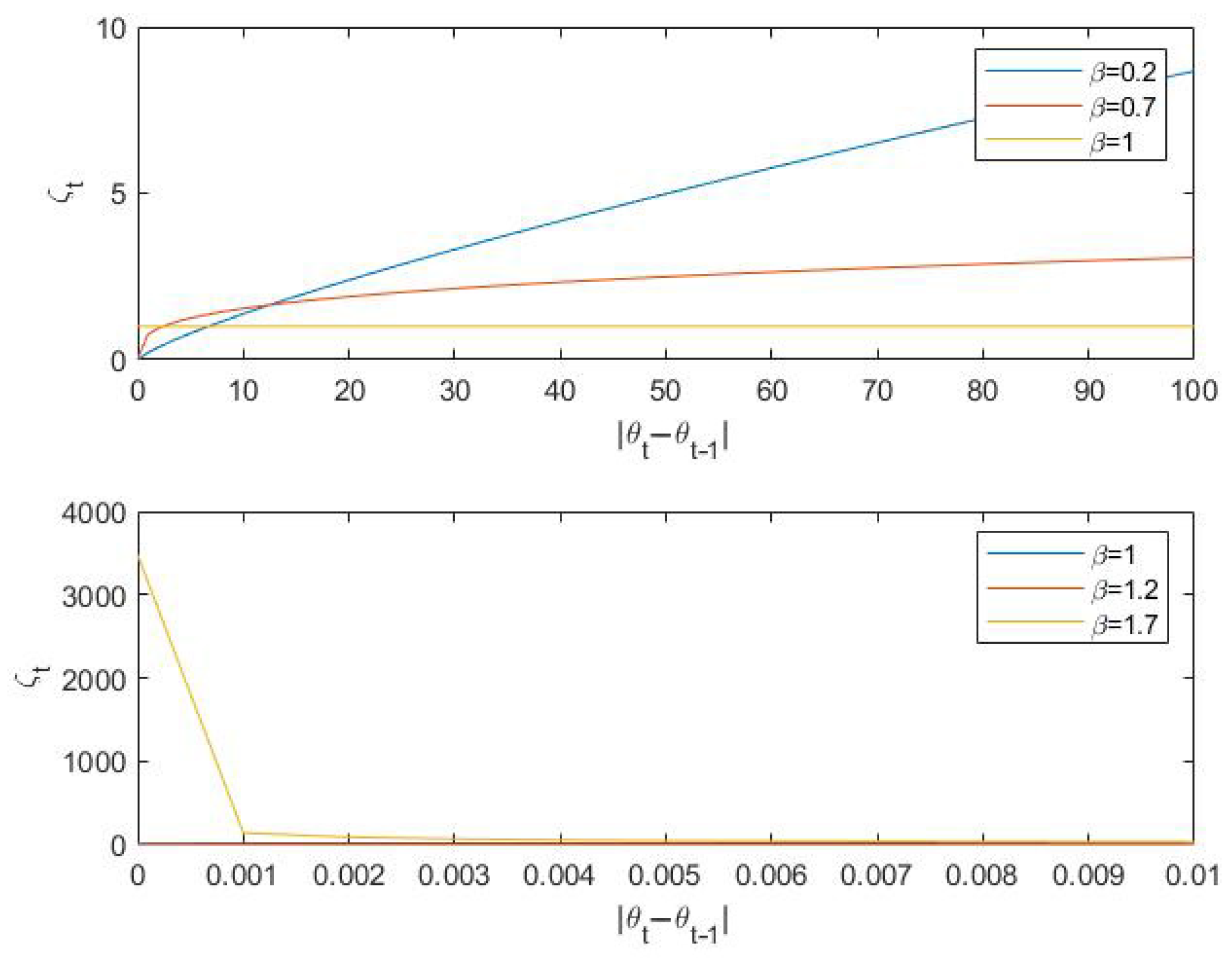Fractalfract 09 00485 g002