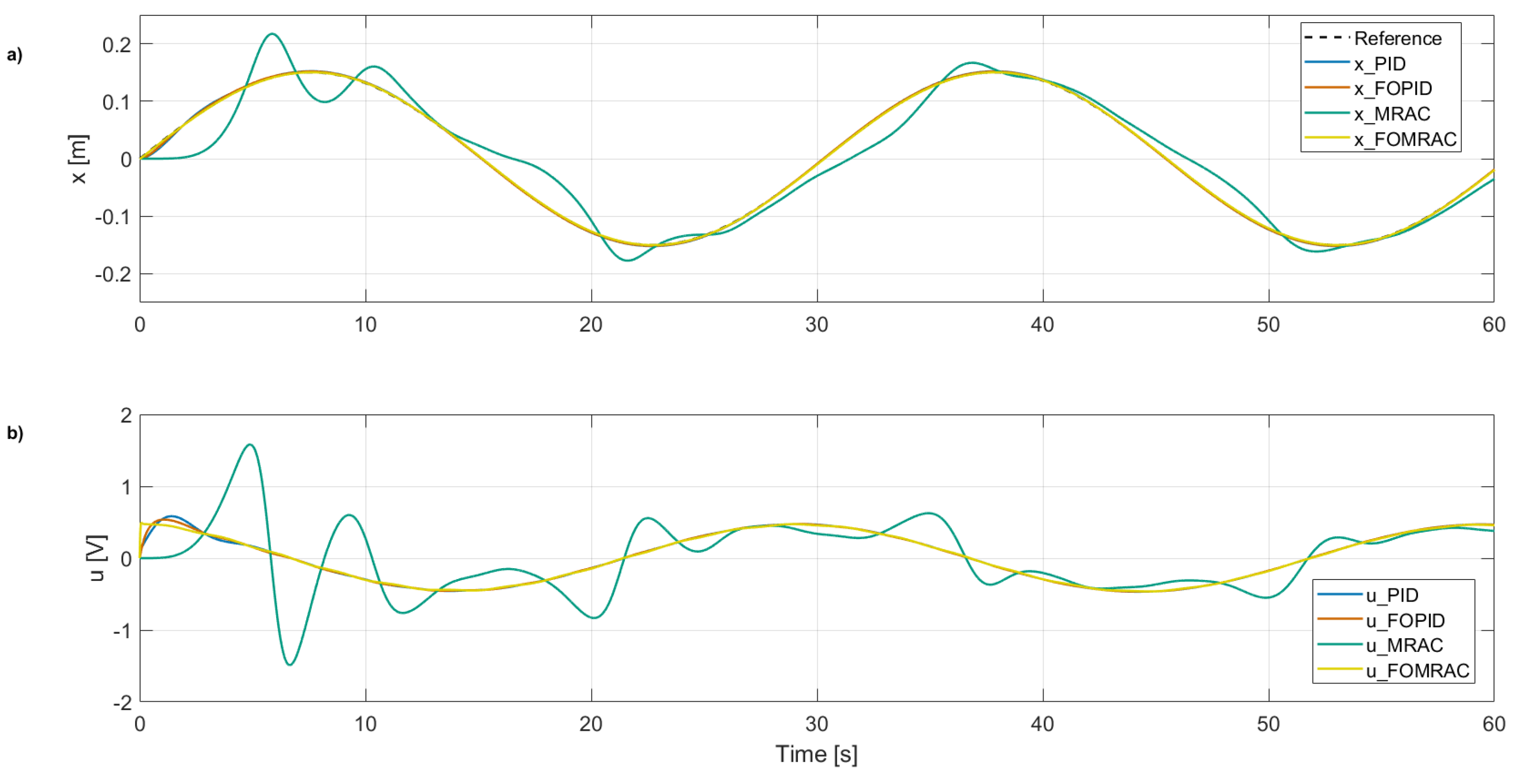 Fractalfract 09 00485 g007
