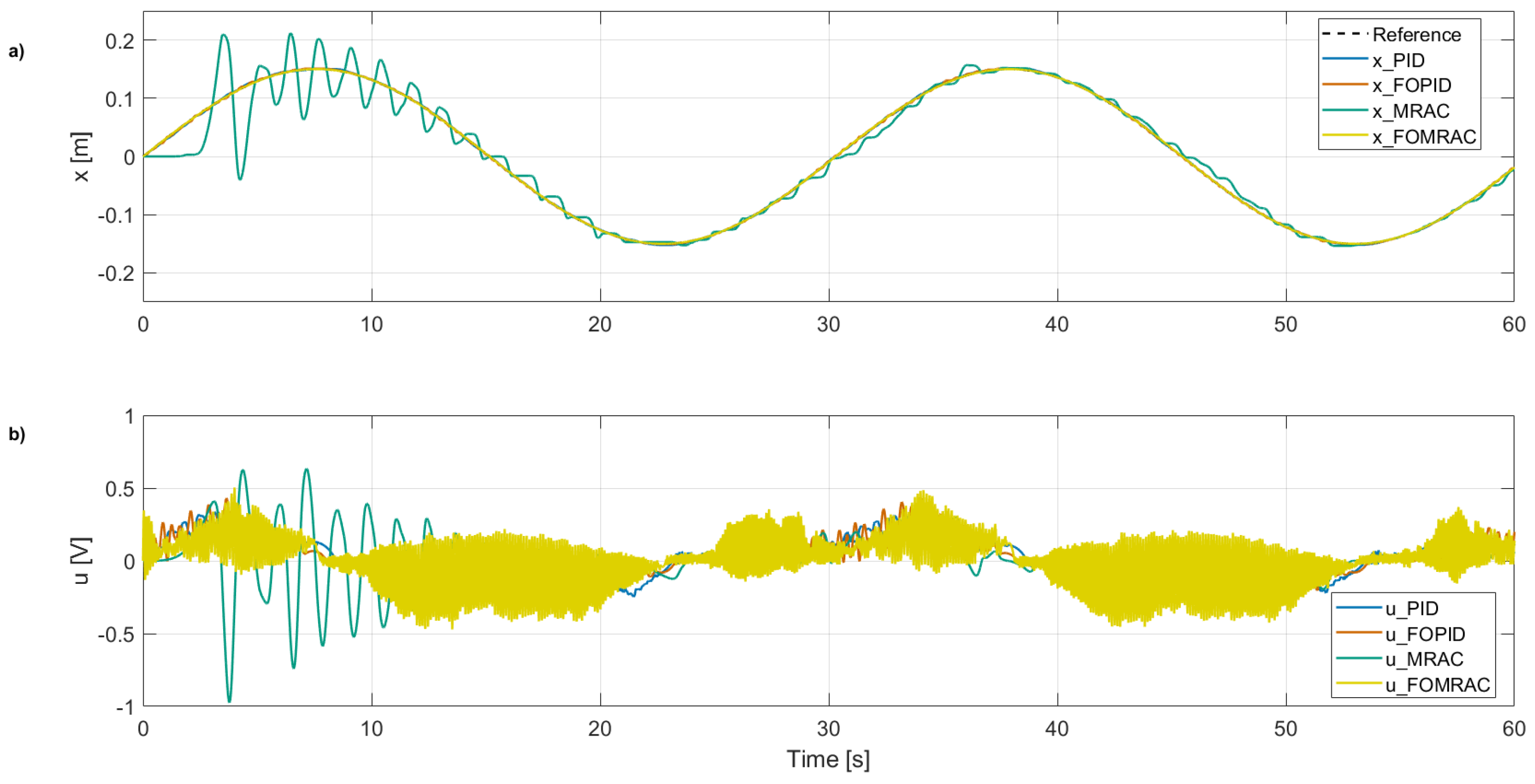 Fractalfract 09 00485 g008
