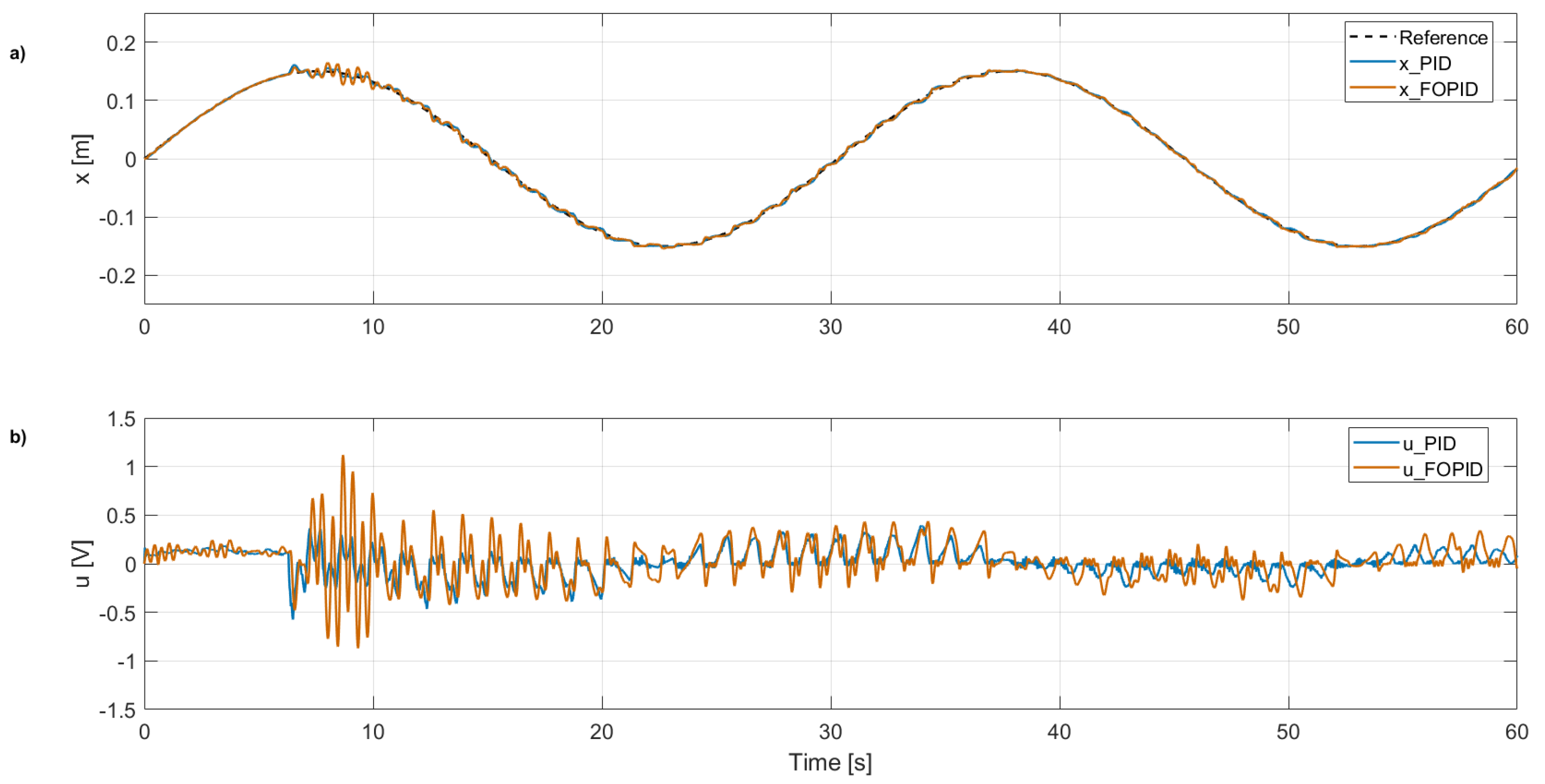 Fractalfract 09 00485 g009