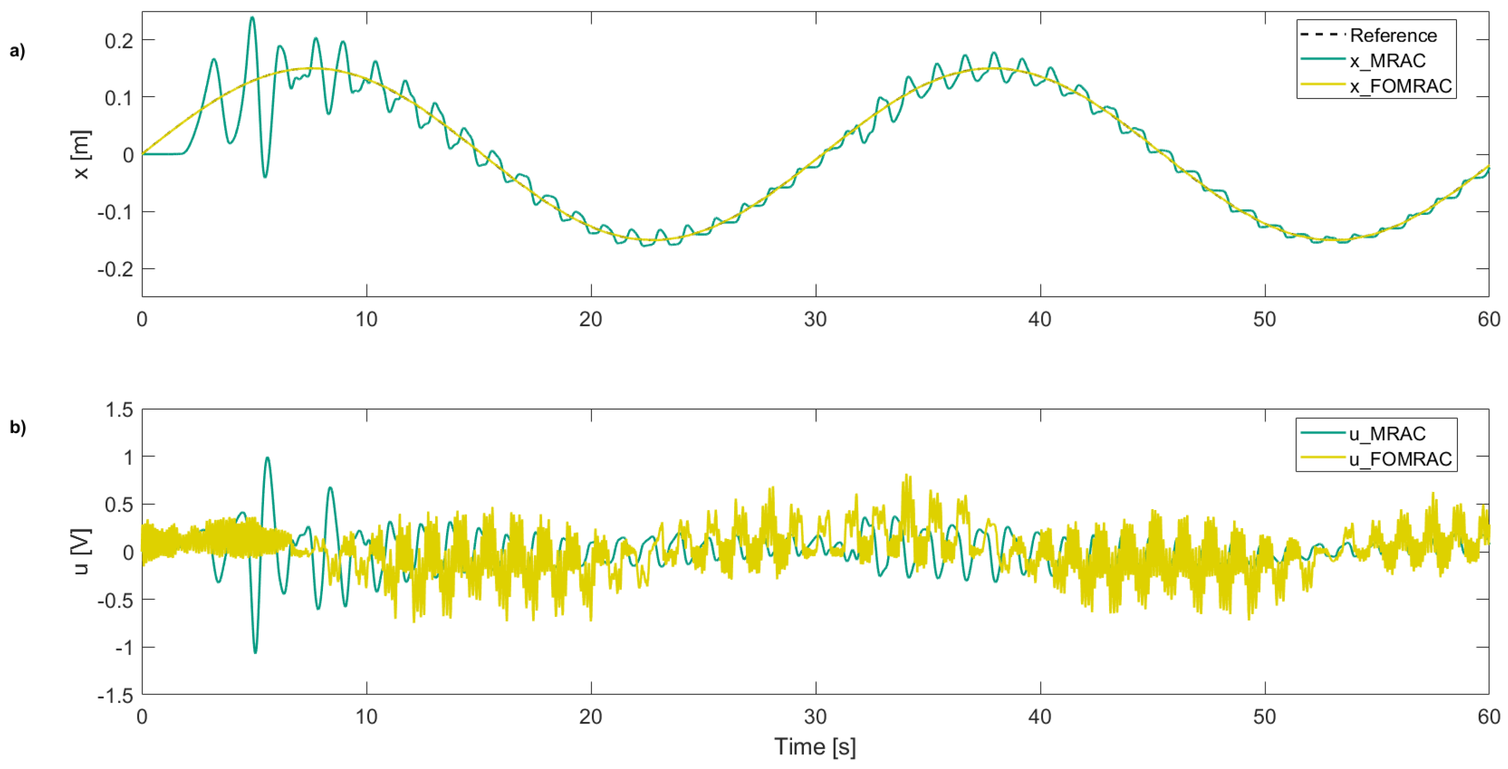 Fractalfract 09 00485 g010
