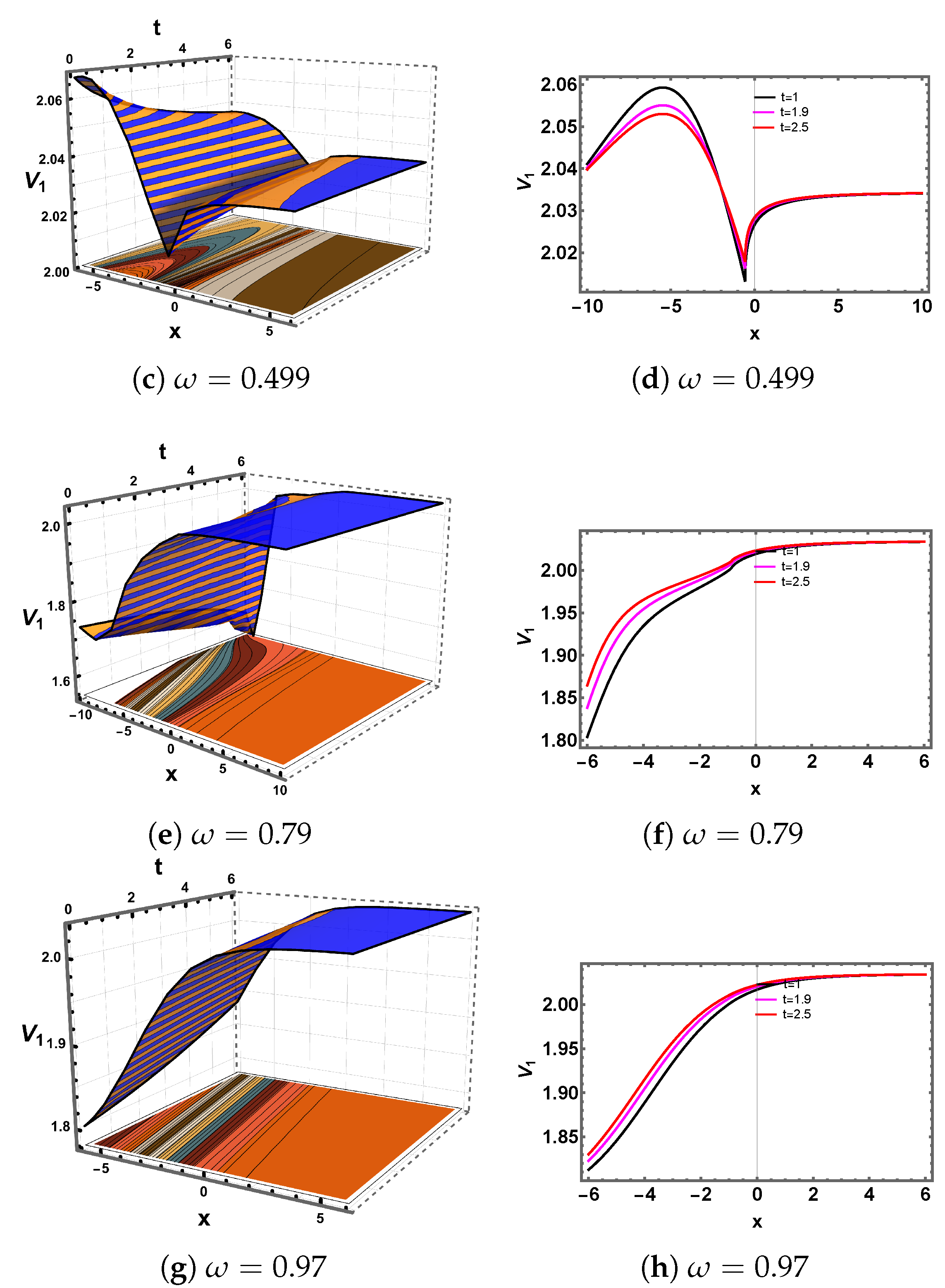 Fractalfract 09 00487 g001b