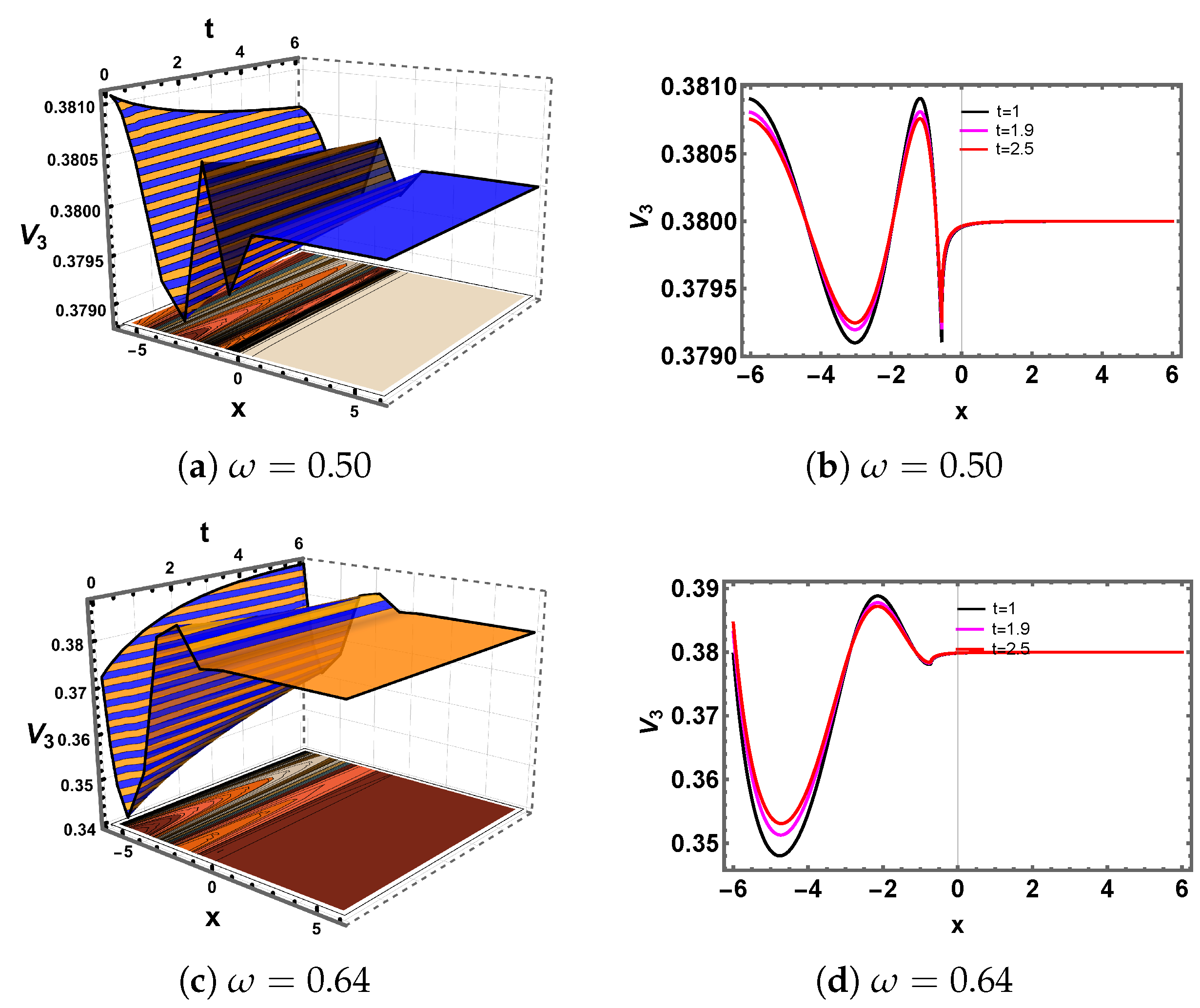Fractalfract 09 00487 g004