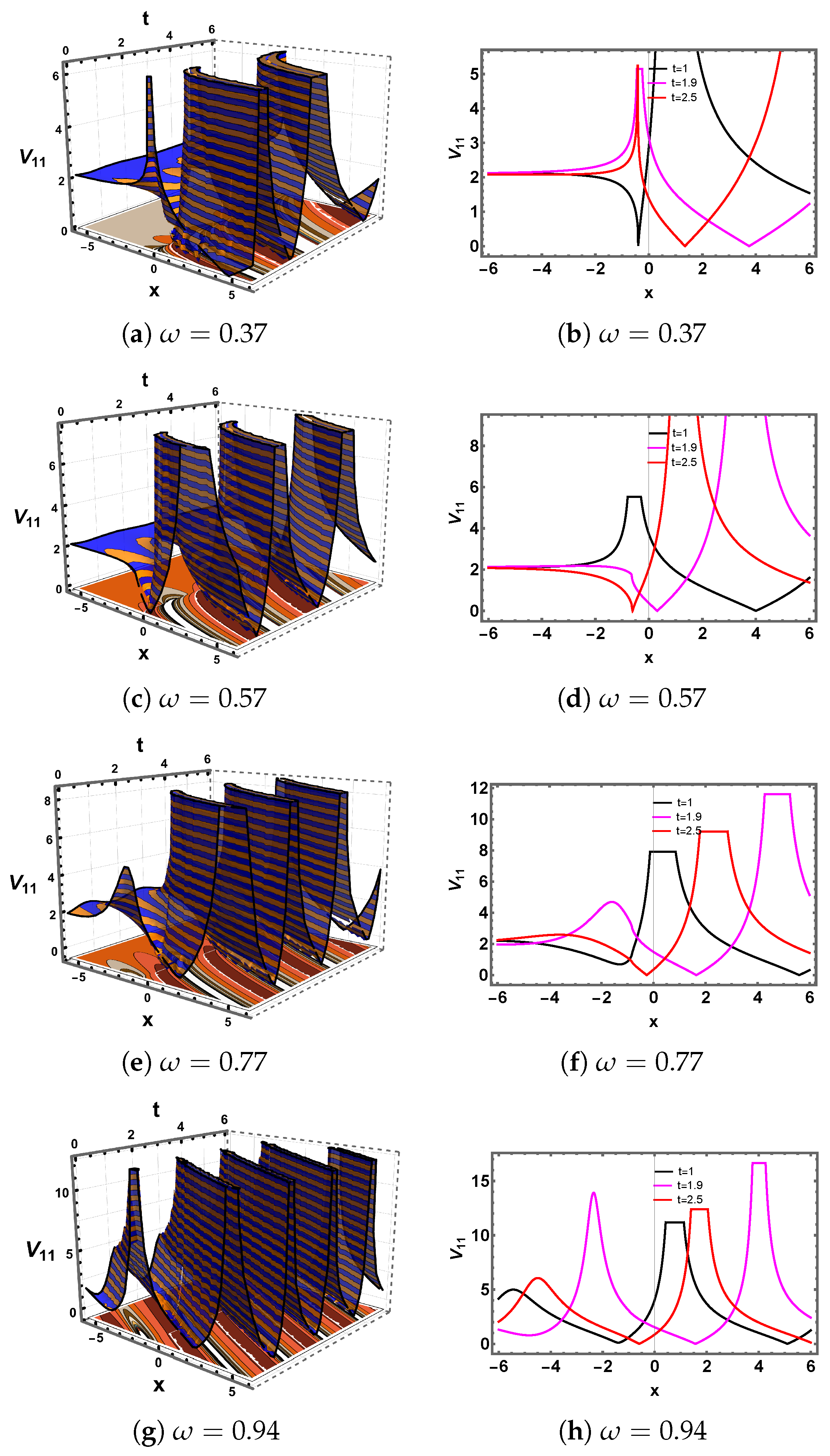Fractalfract 09 00487 g005