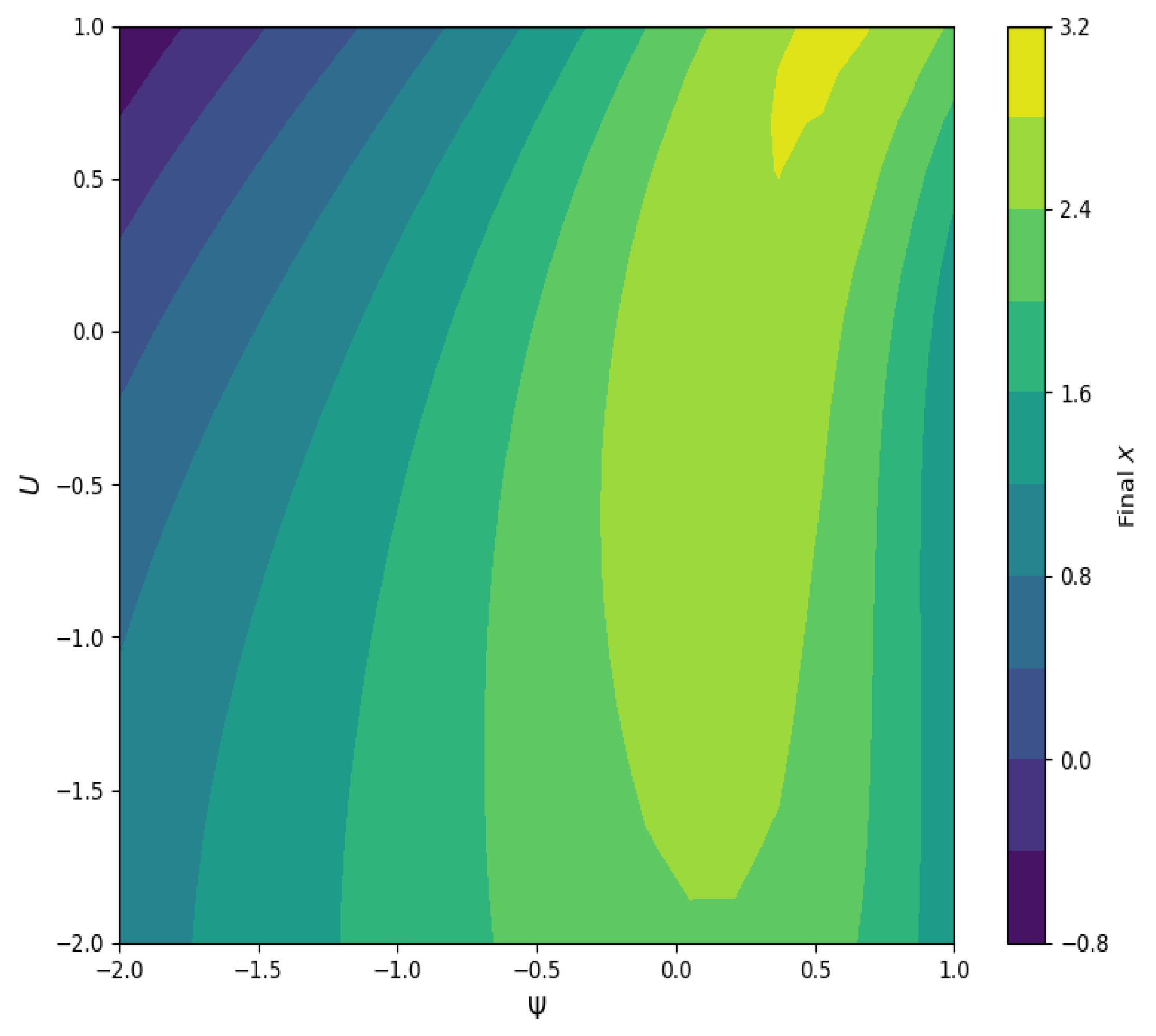 Fractalfract 09 00487 g011