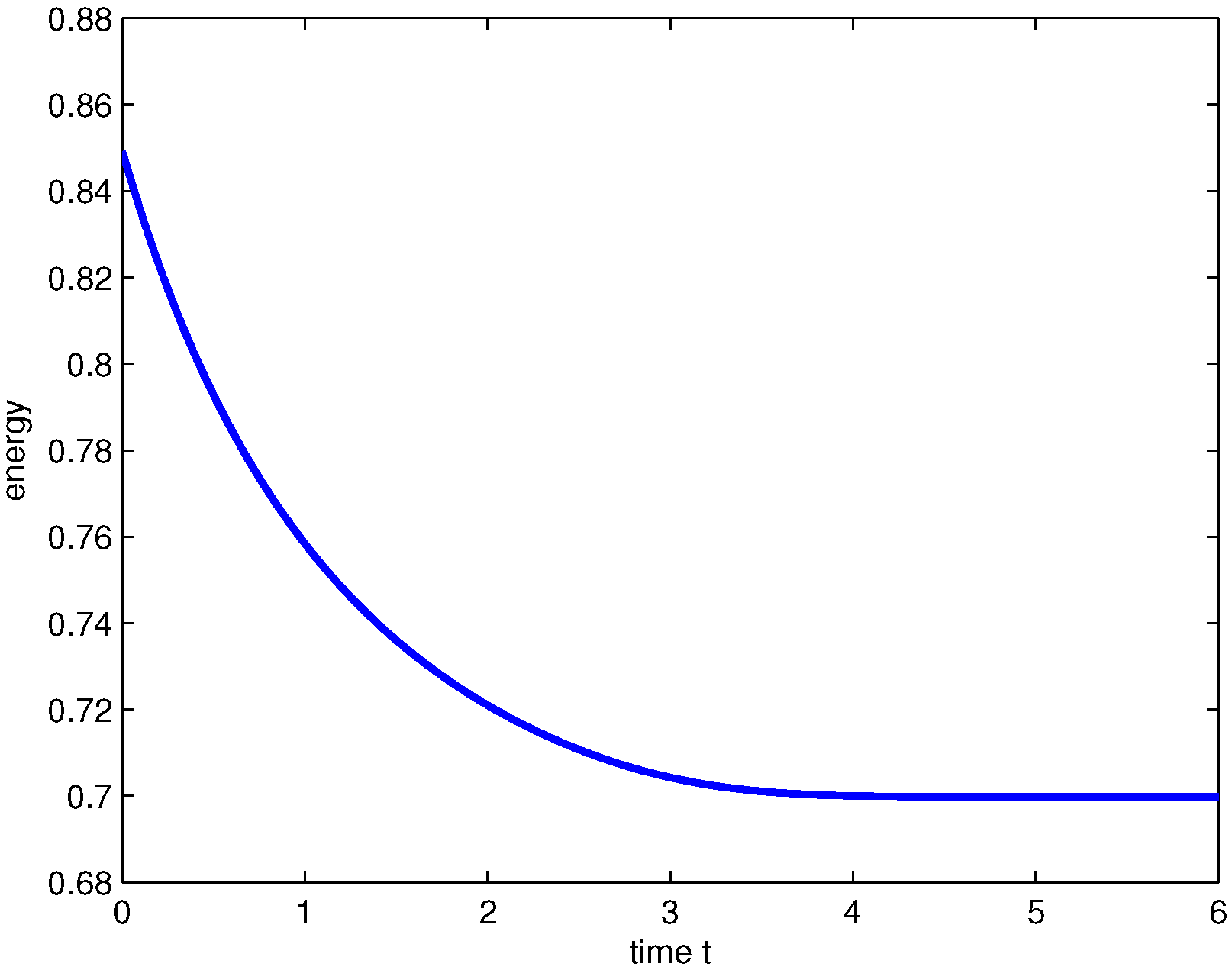 Fractalfract 09 00488 g002