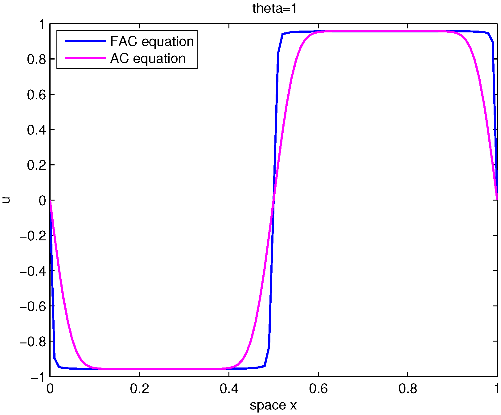Fractalfract 09 00488 g003