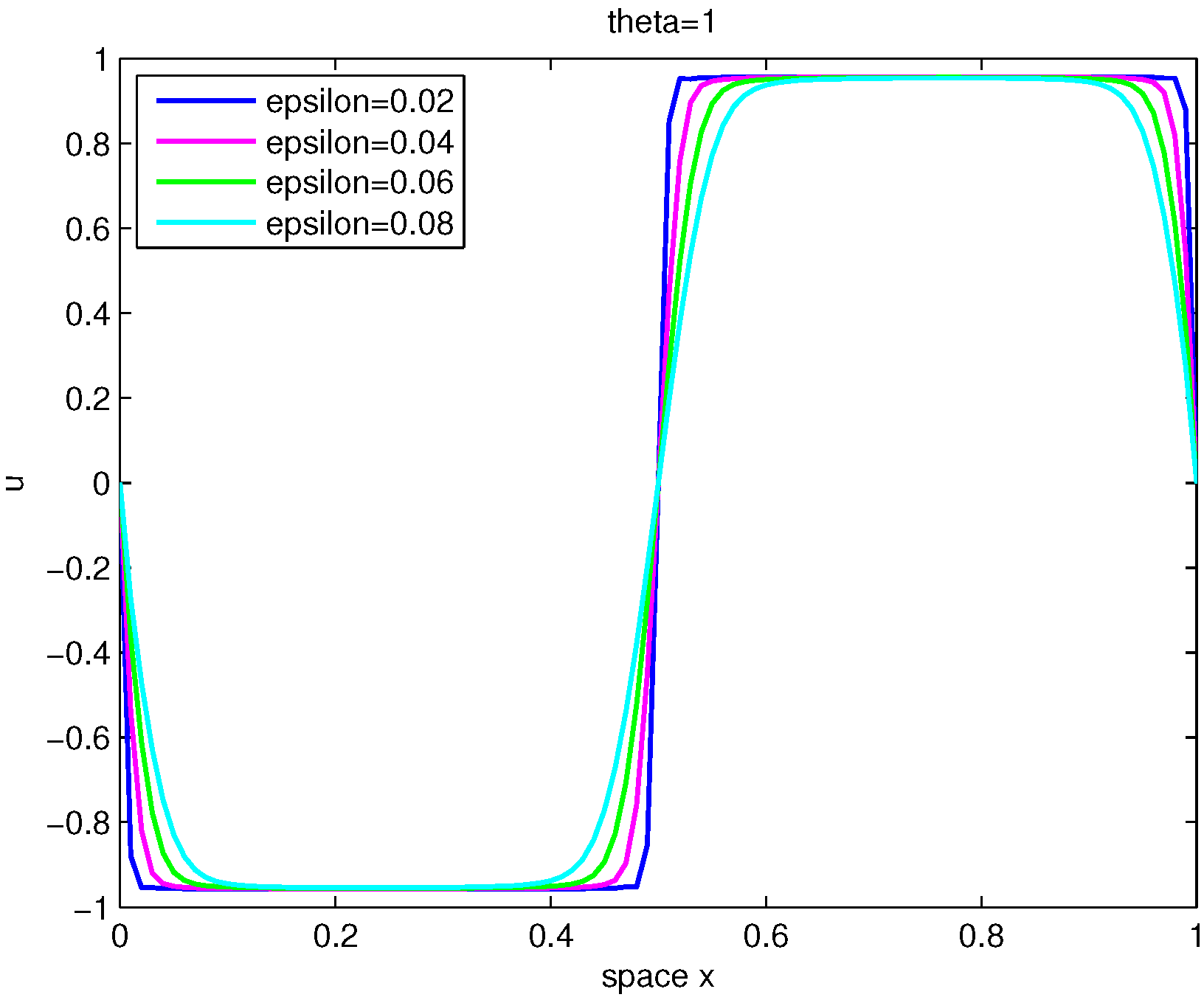 Fractalfract 09 00488 g005