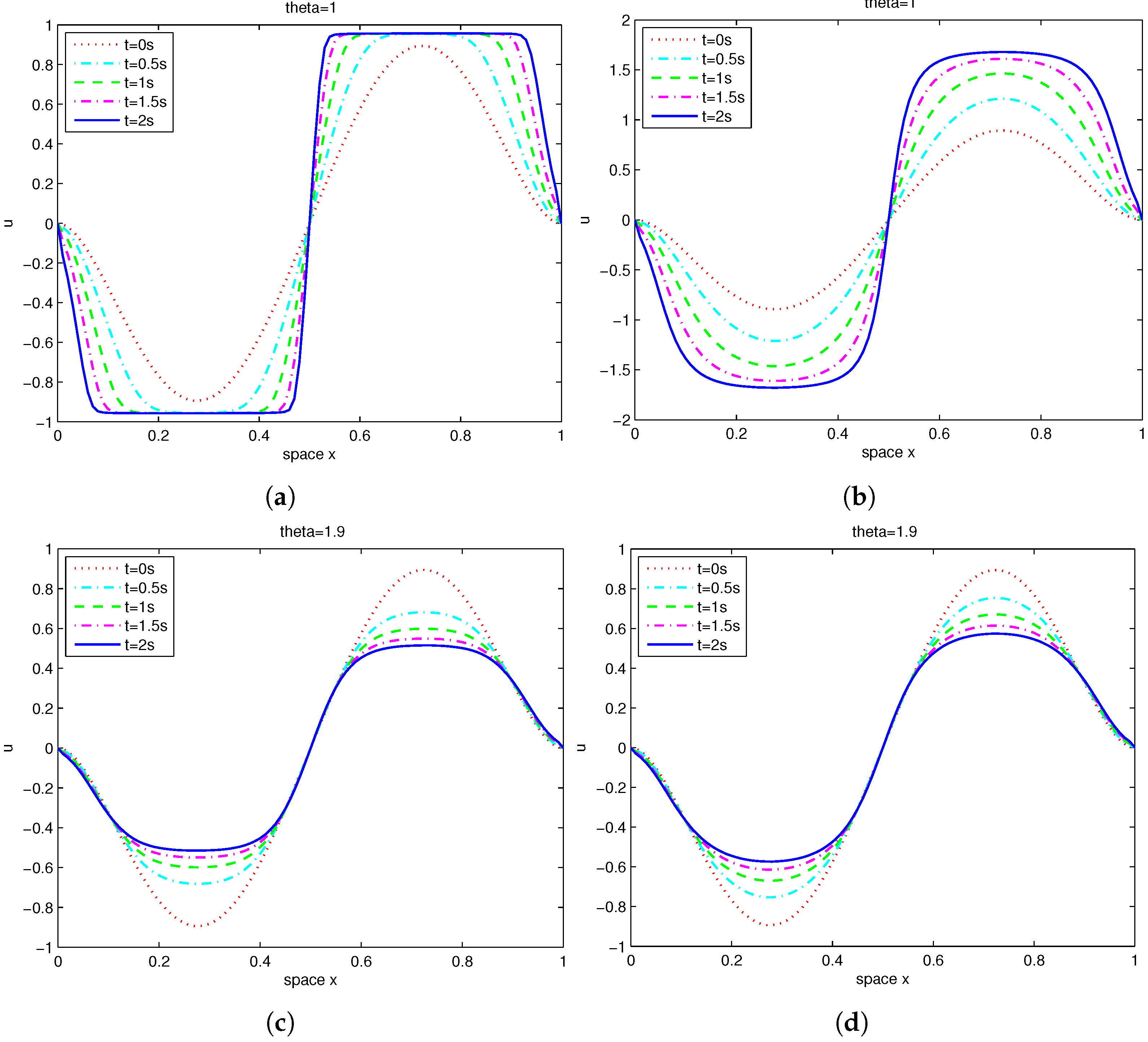 Fractalfract 09 00488 g006