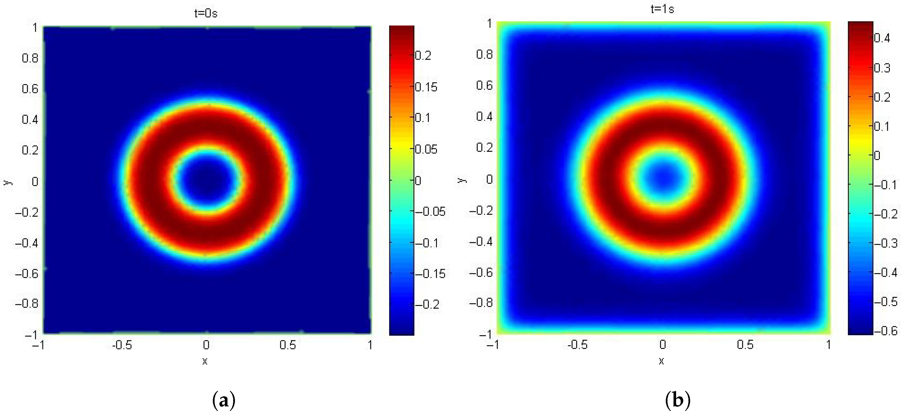Fractalfract 09 00488 g008a