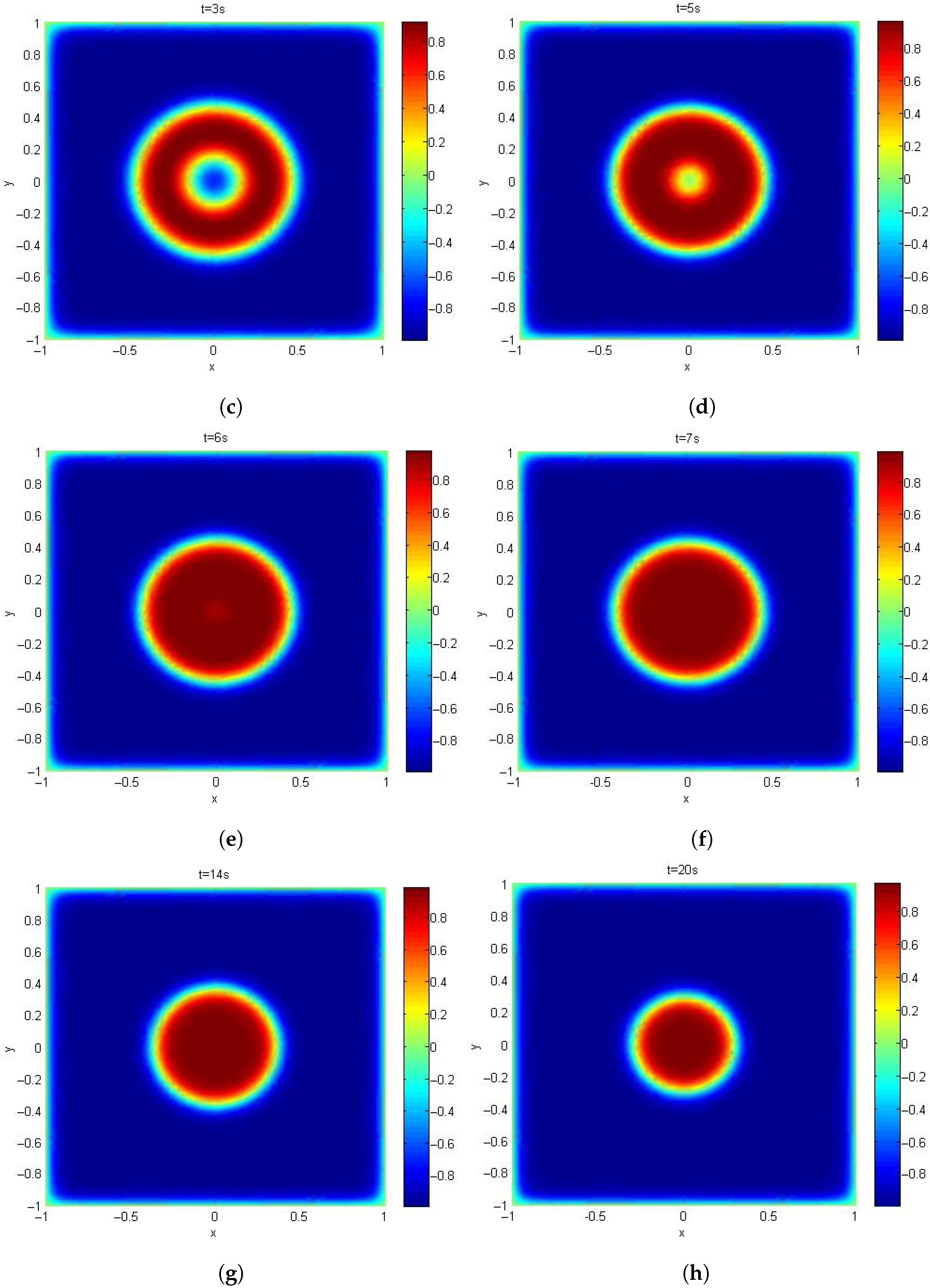 Fractalfract 09 00488 g008b