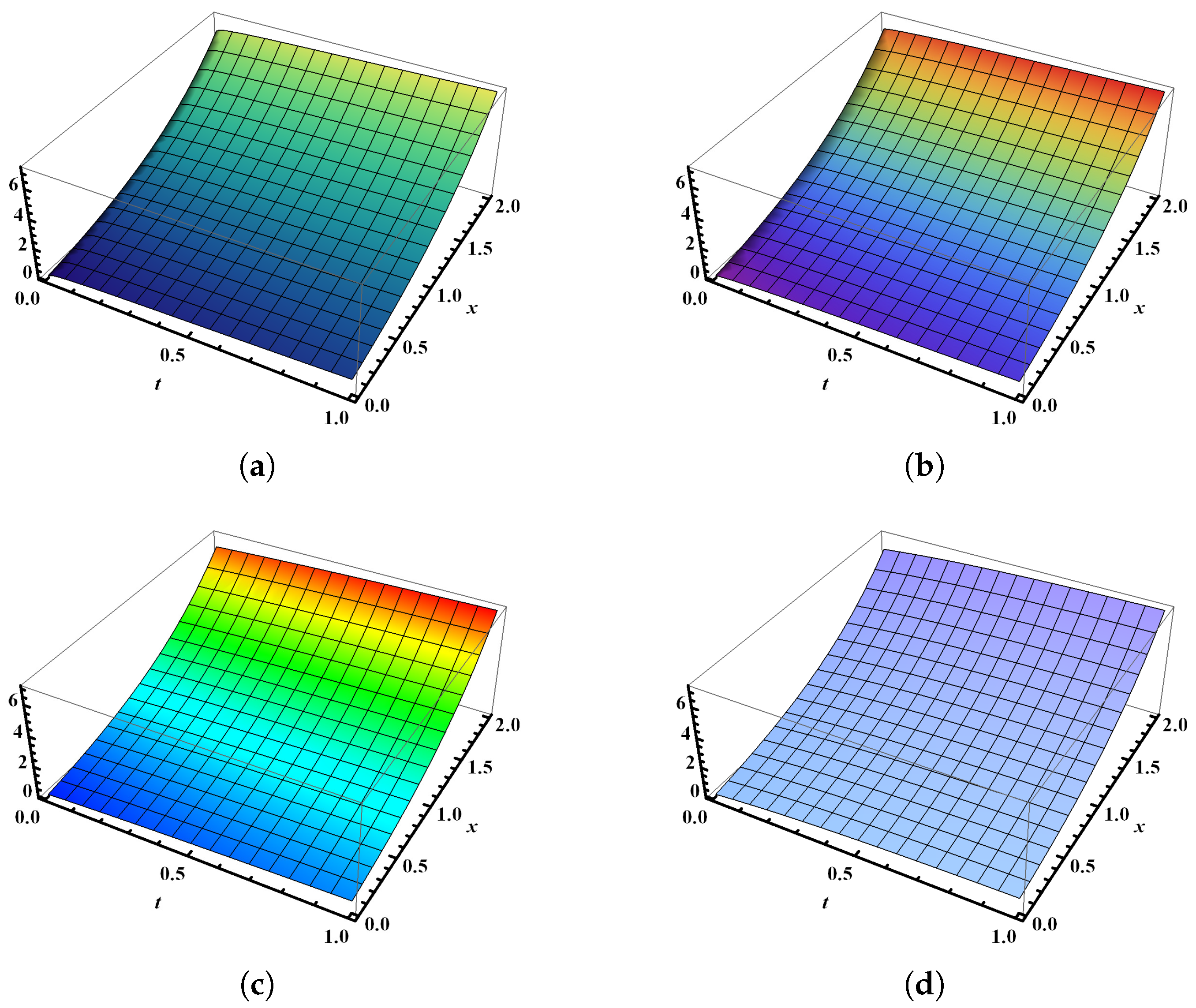 Fractalfract 09 00490 g001