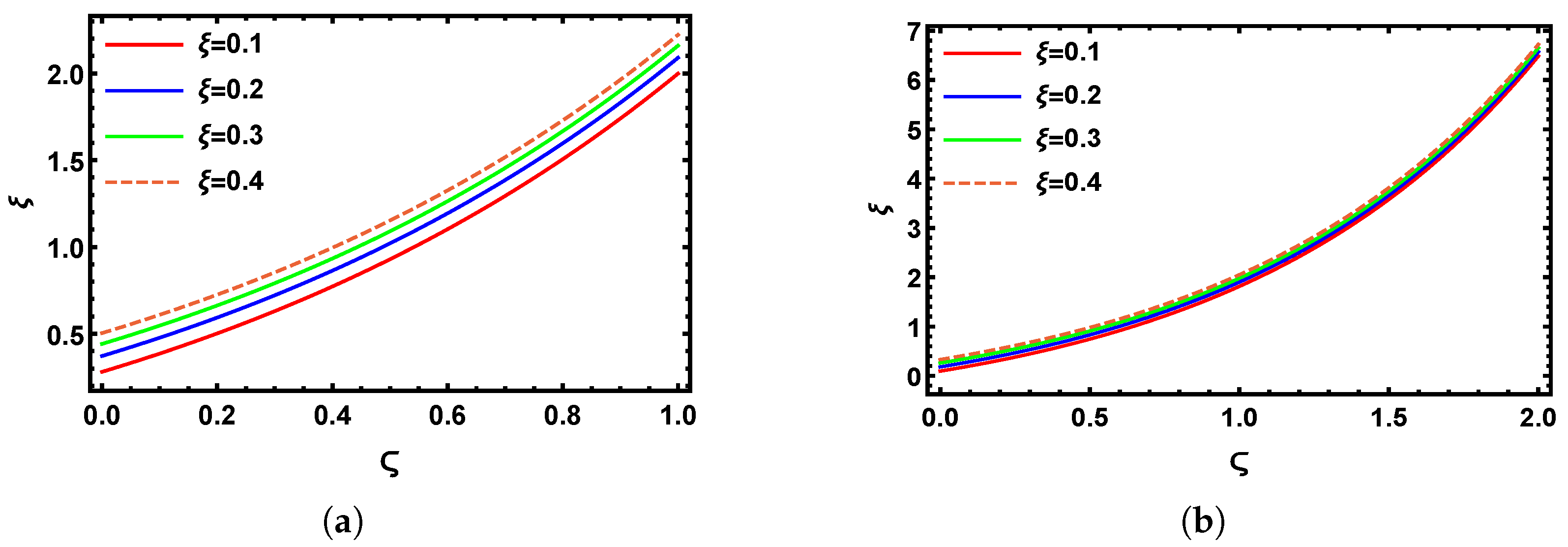 Fractalfract 09 00490 g003