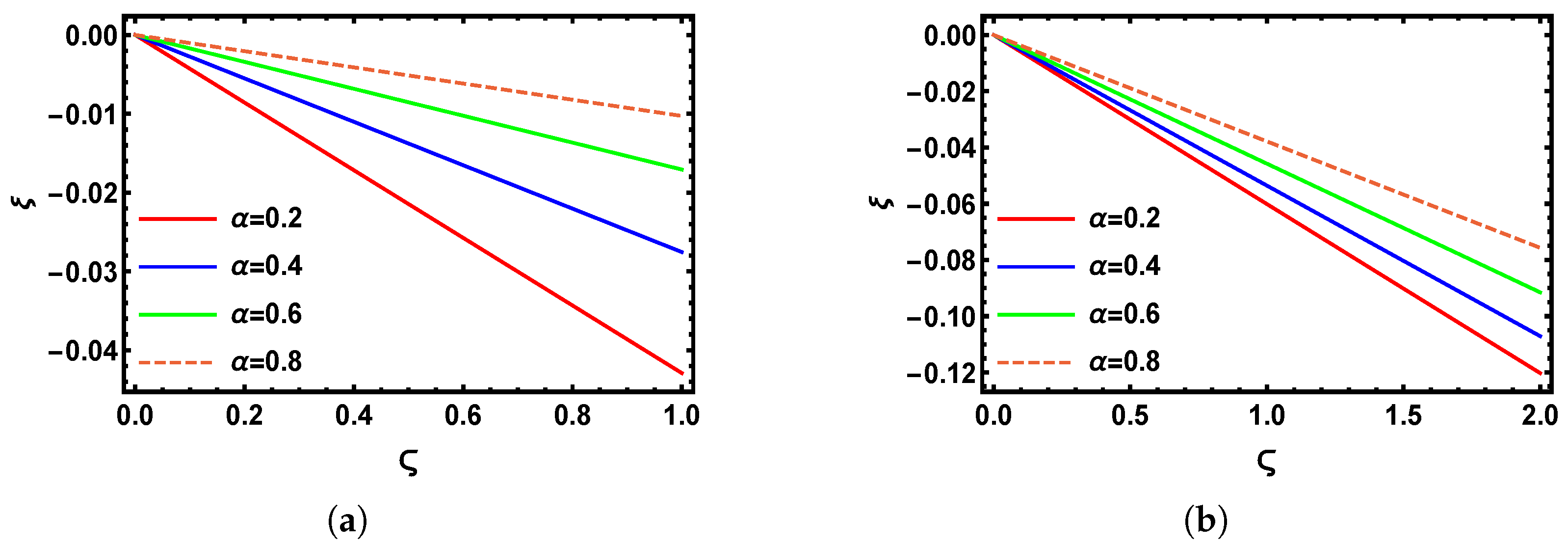 Fractalfract 09 00490 g006